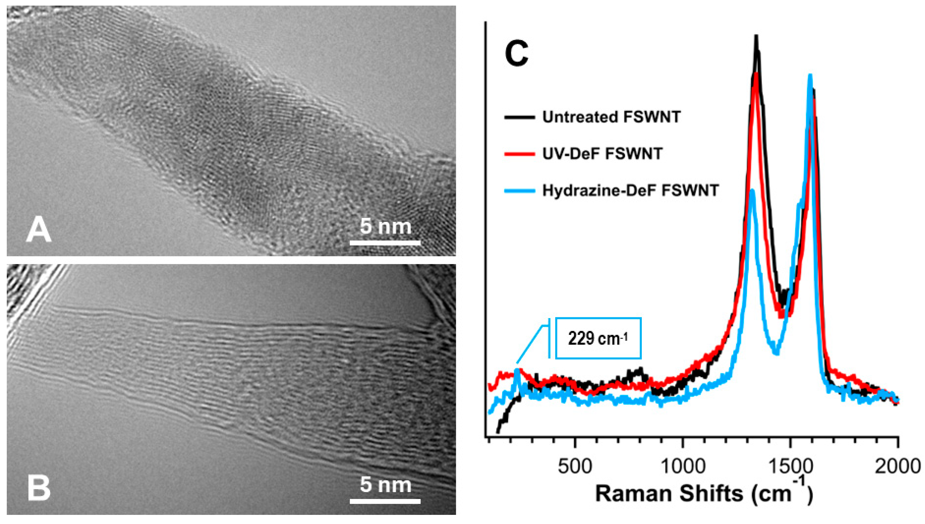 Preprints 114325 g002