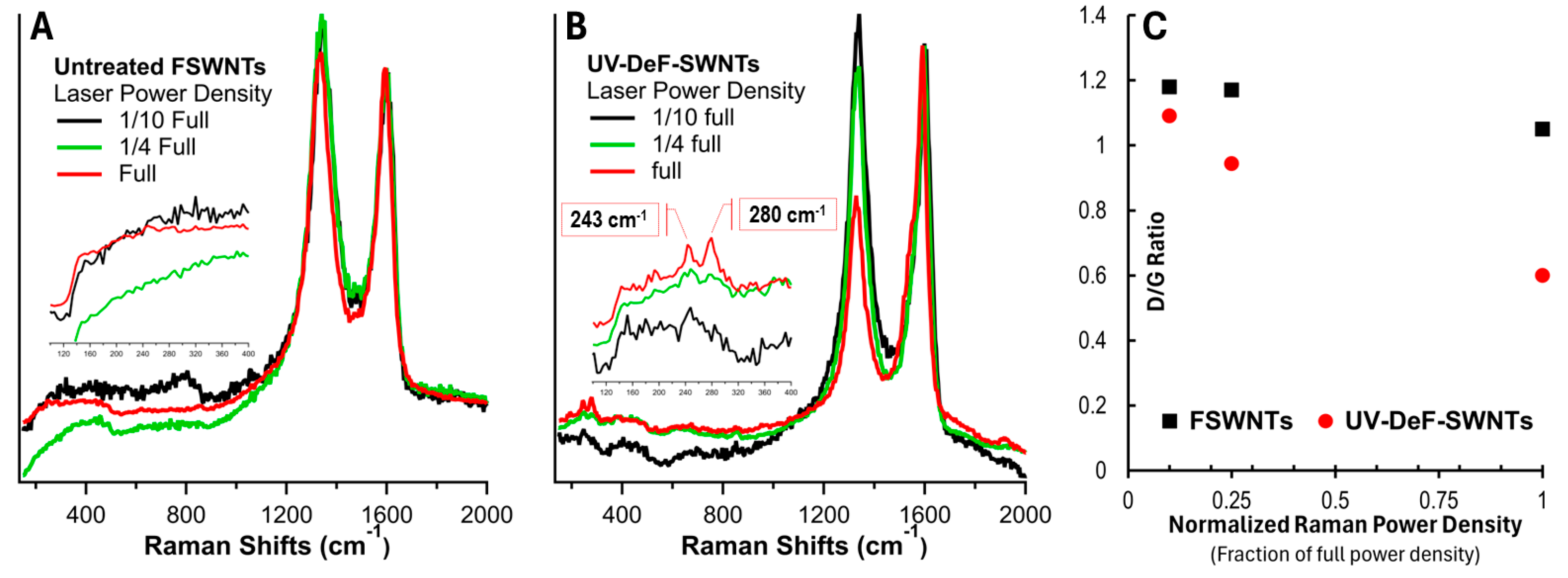 Preprints 114325 g003