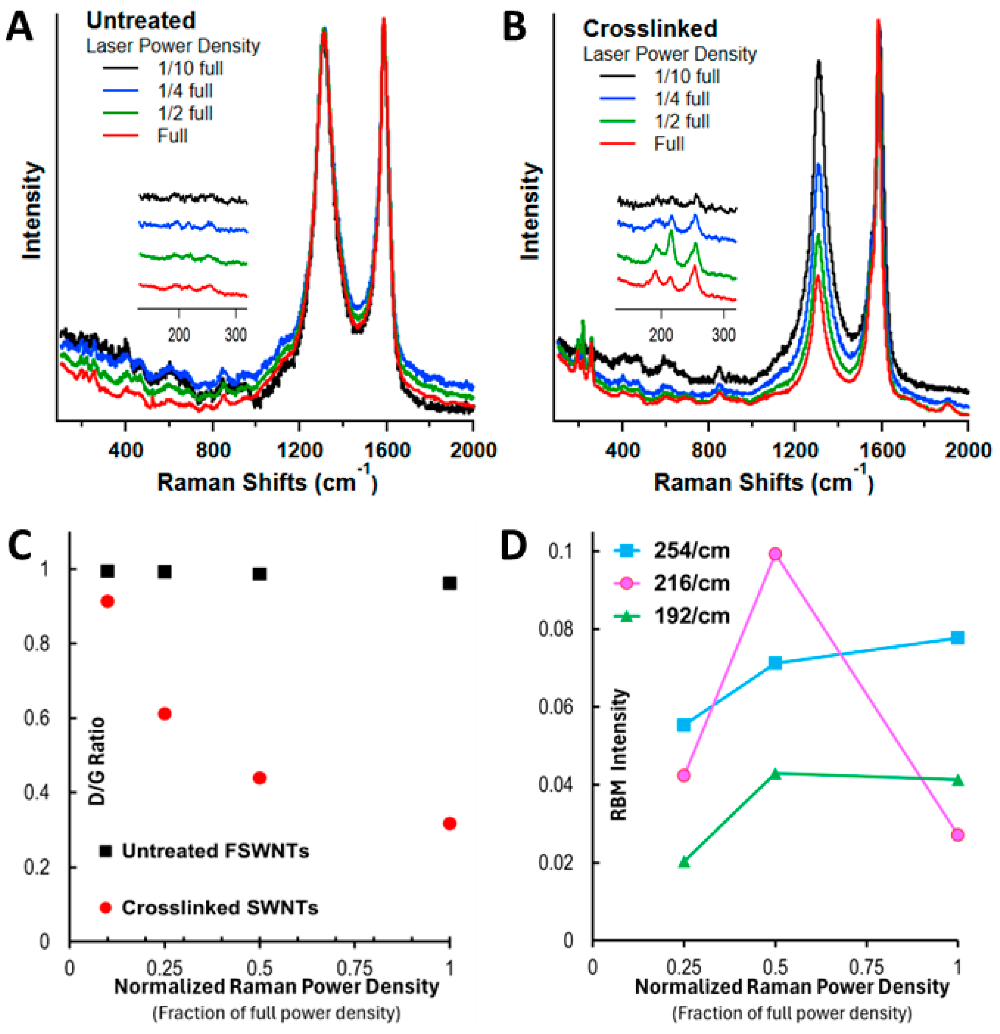 Preprints 114325 g004