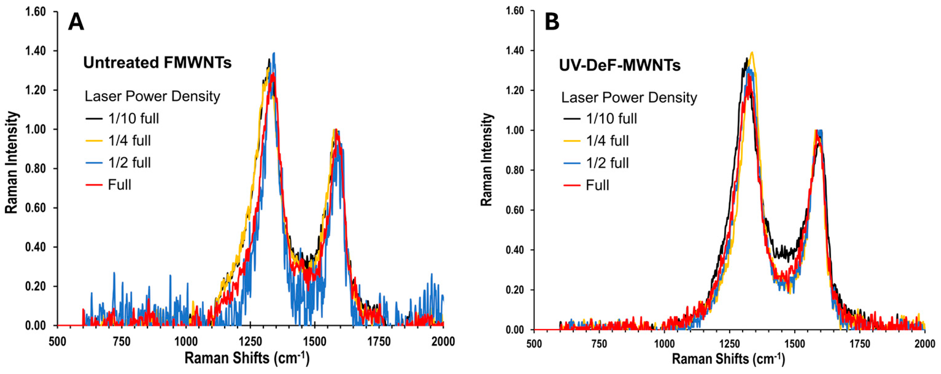 Preprints 114325 g006