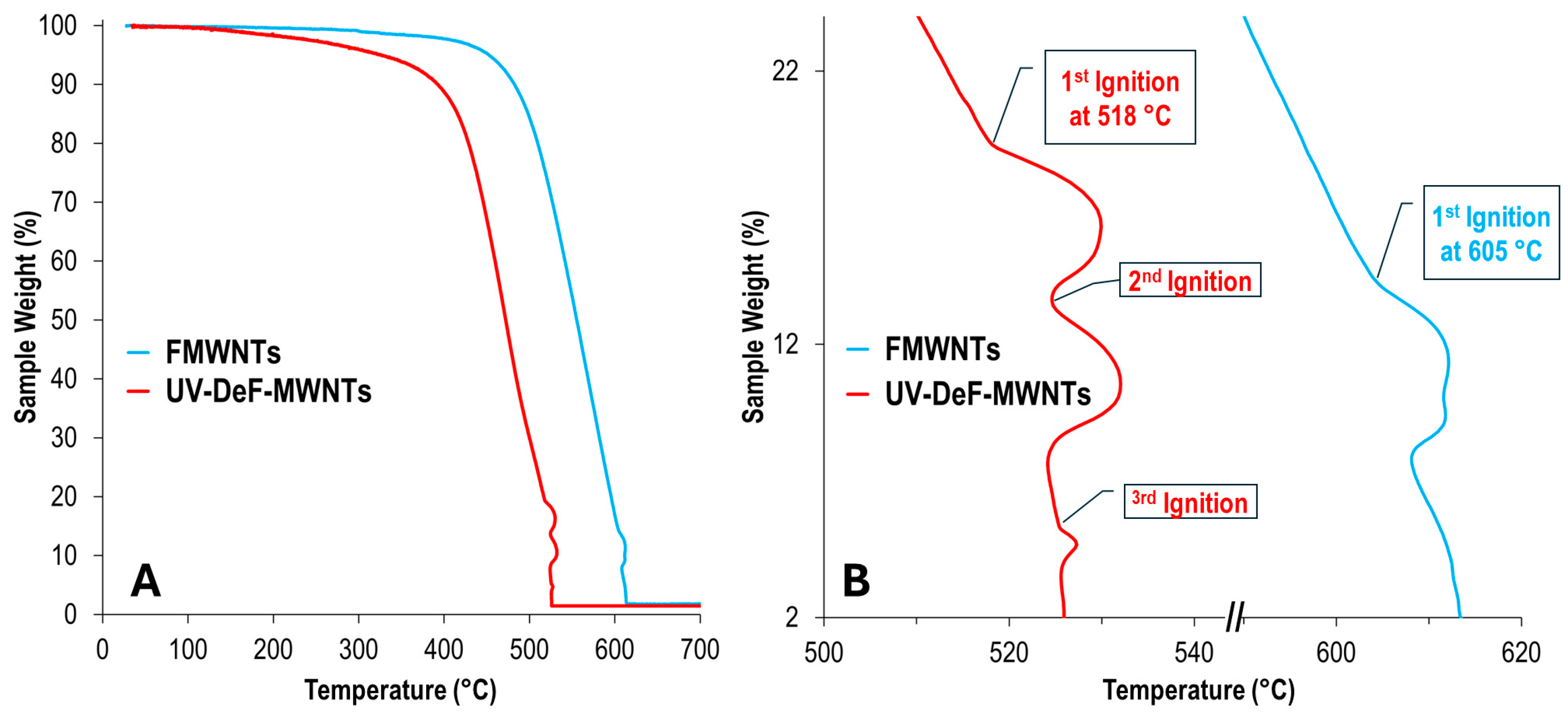 Preprints 114325 g008