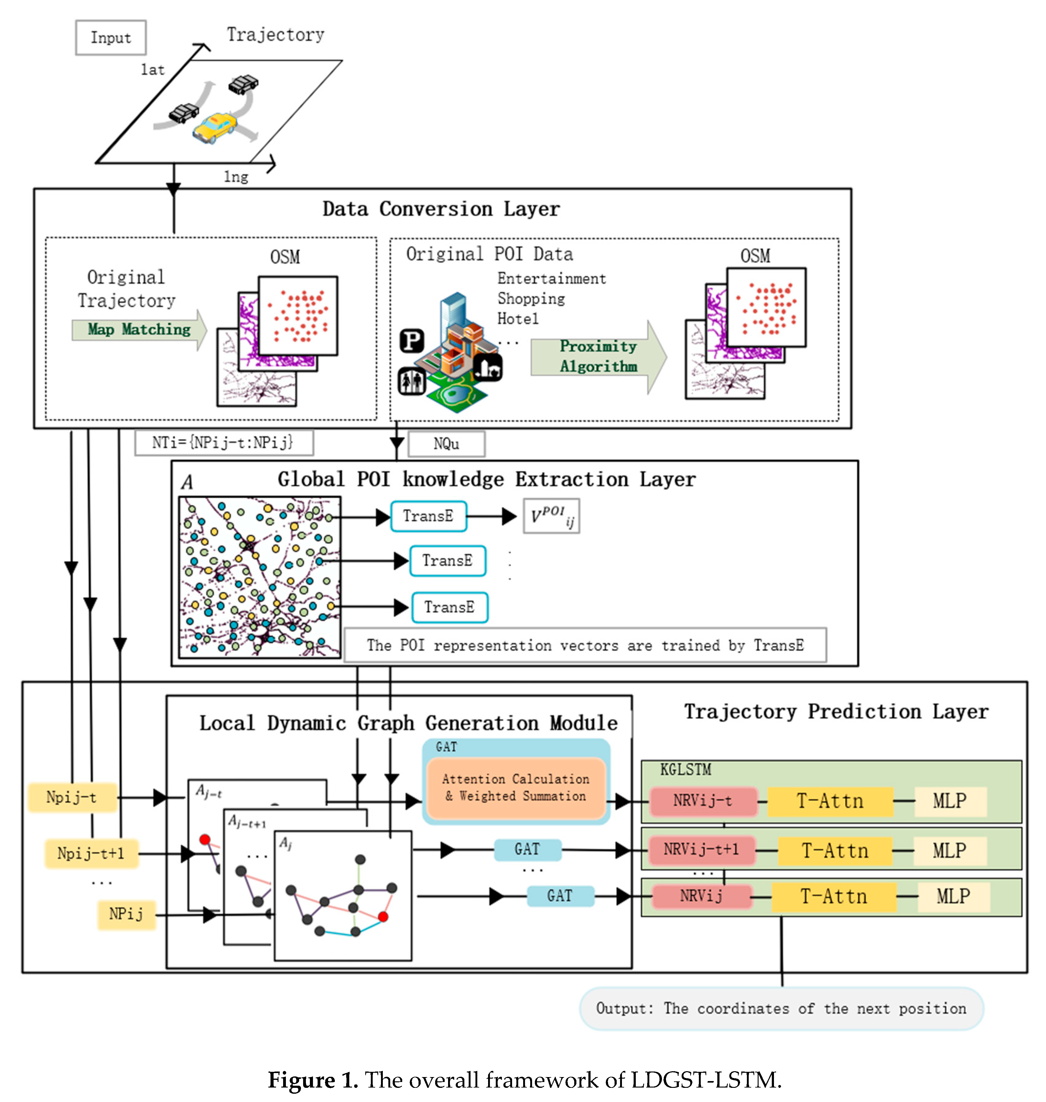 Preprints 91259 g001