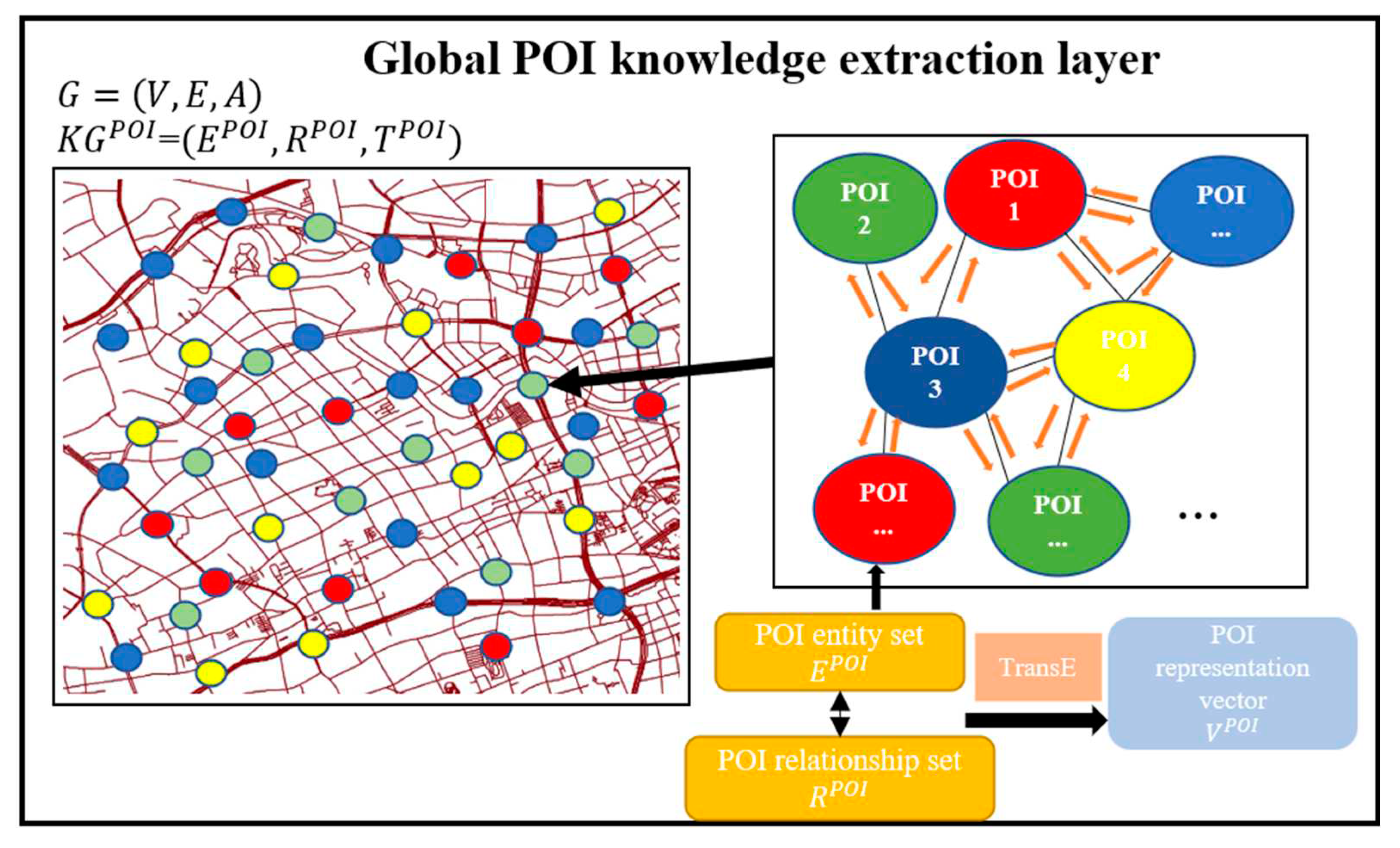 Preprints 91259 g004