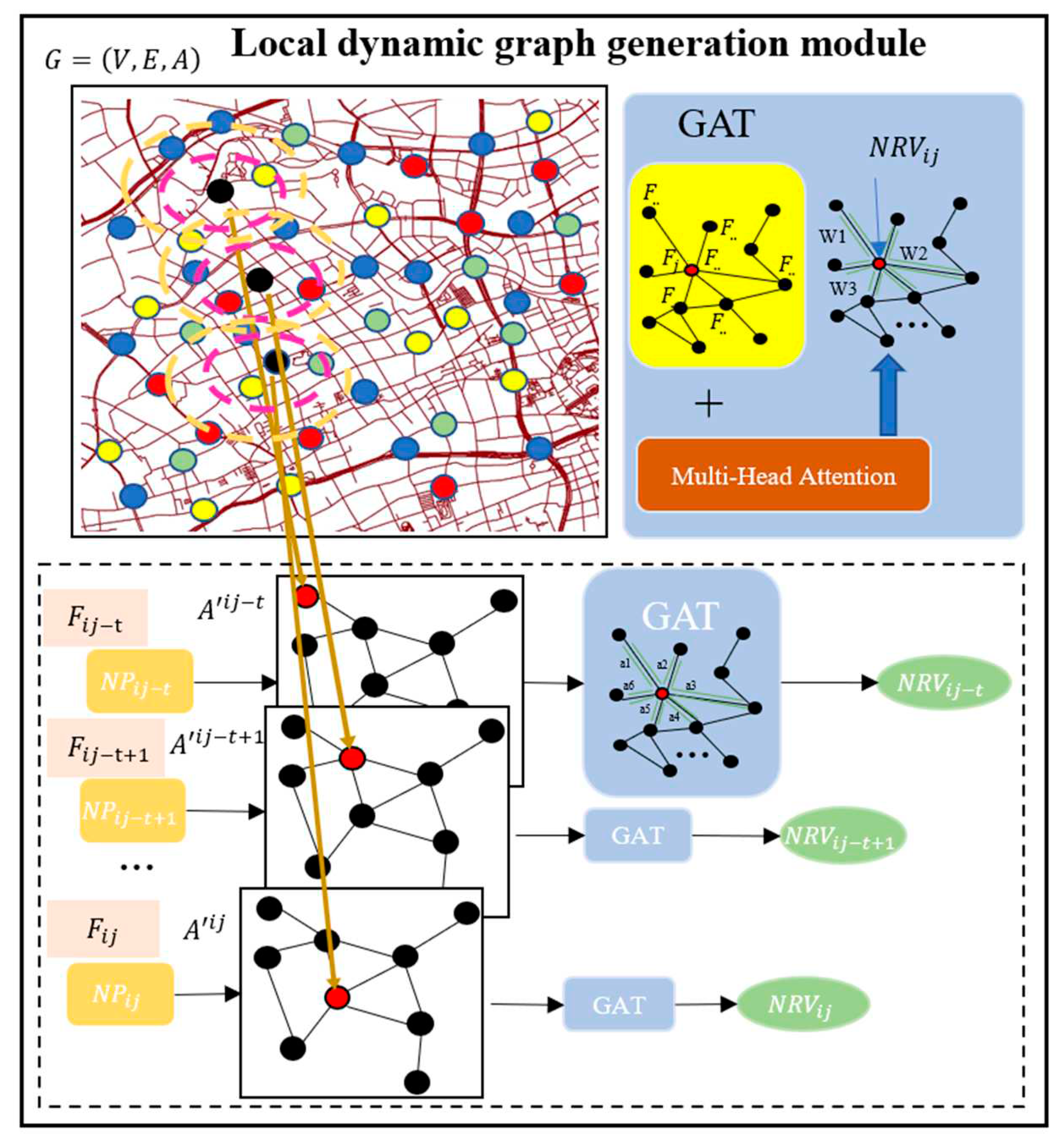 Preprints 91259 g005