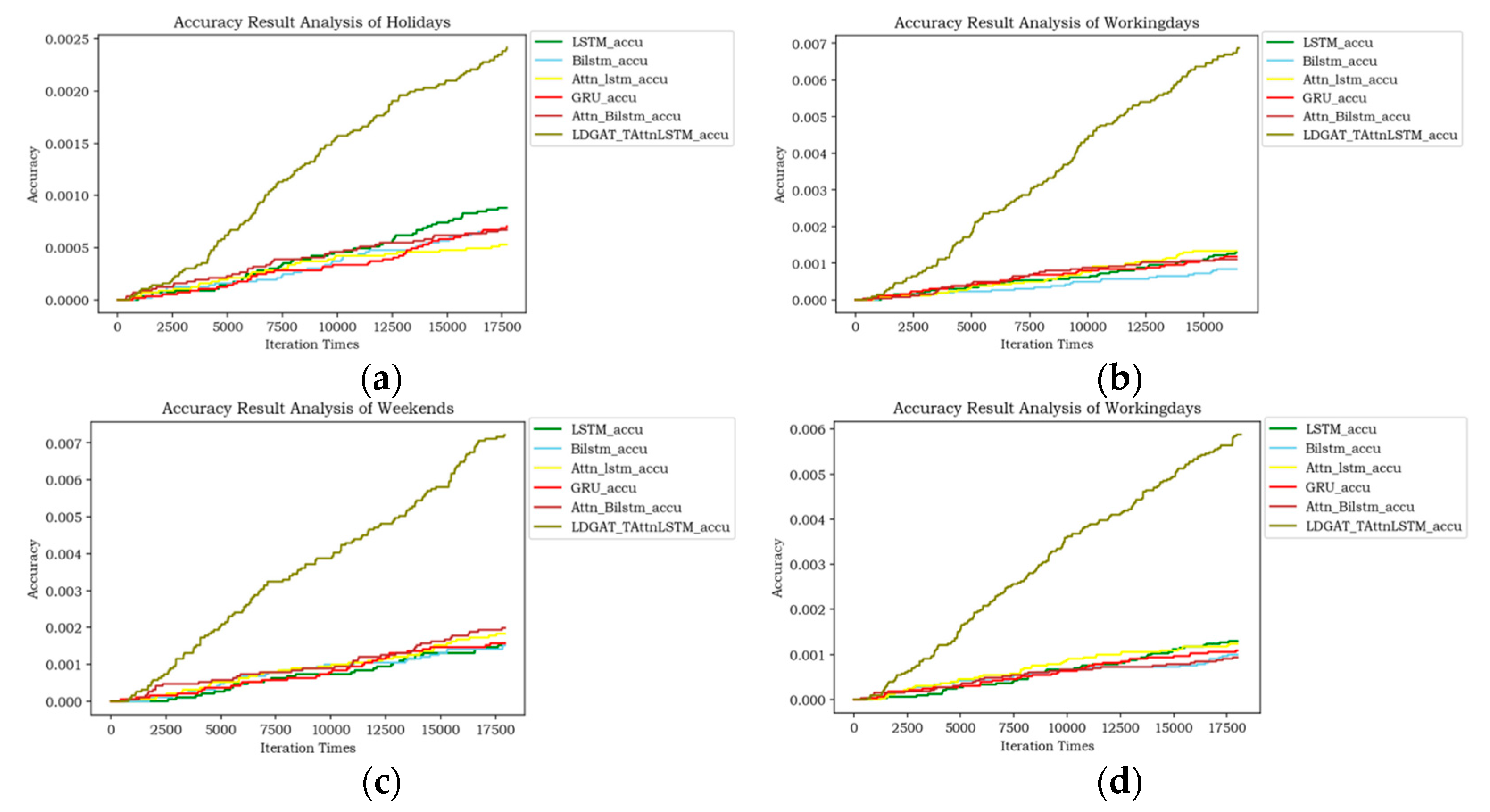 Preprints 91259 g007