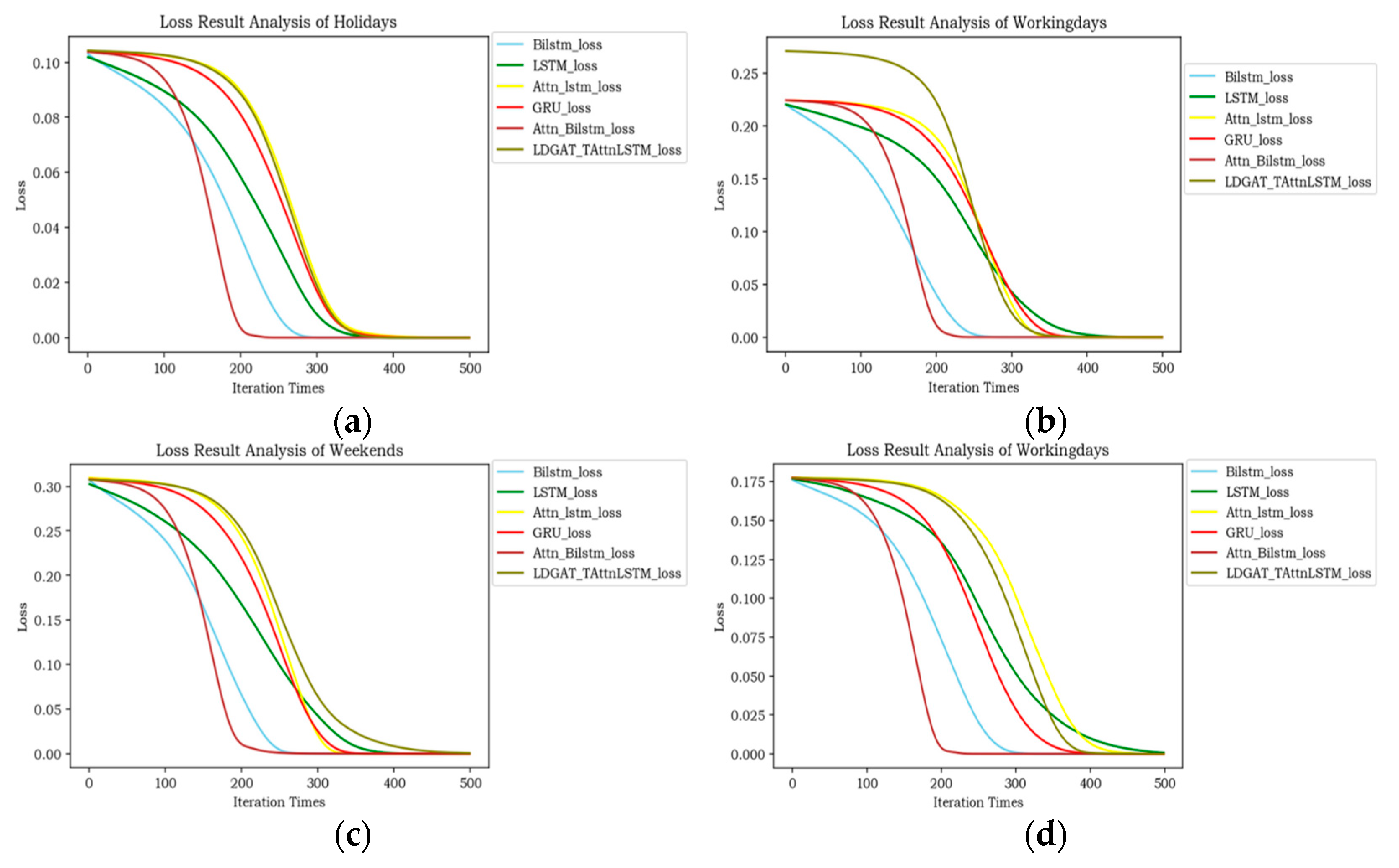 Preprints 91259 g008