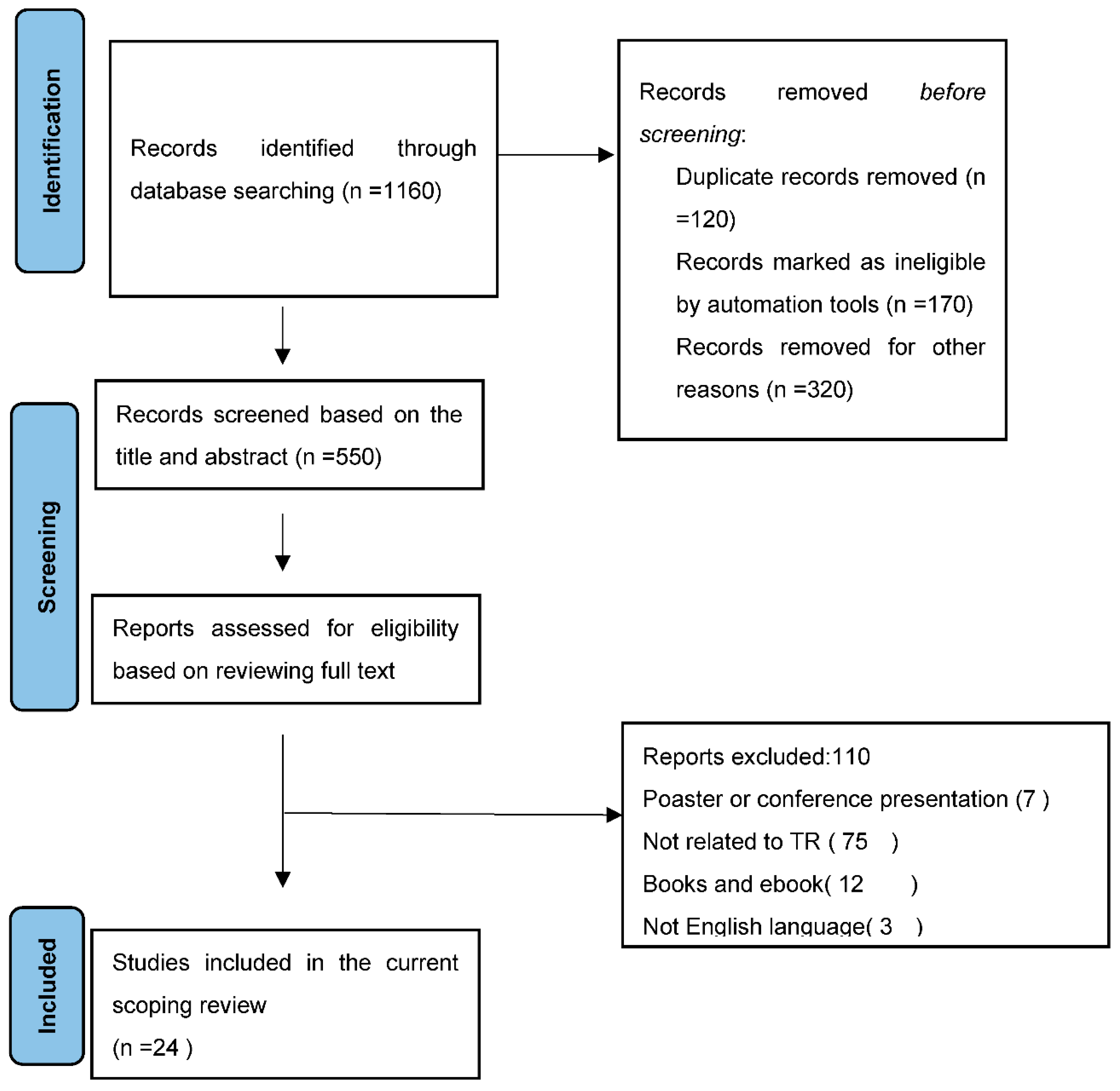 Preprints 89974 g001