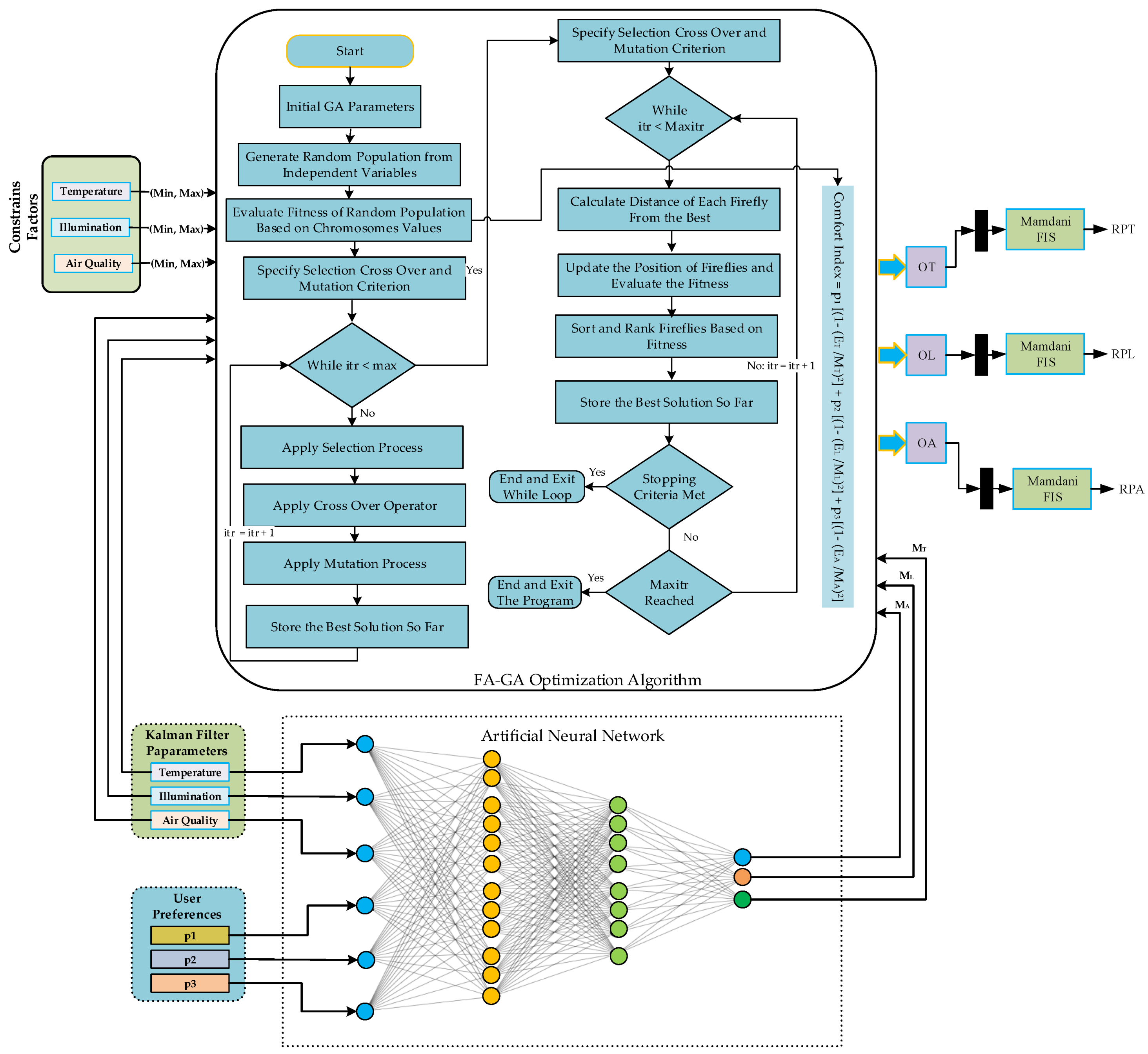 Preprints 96598 g002