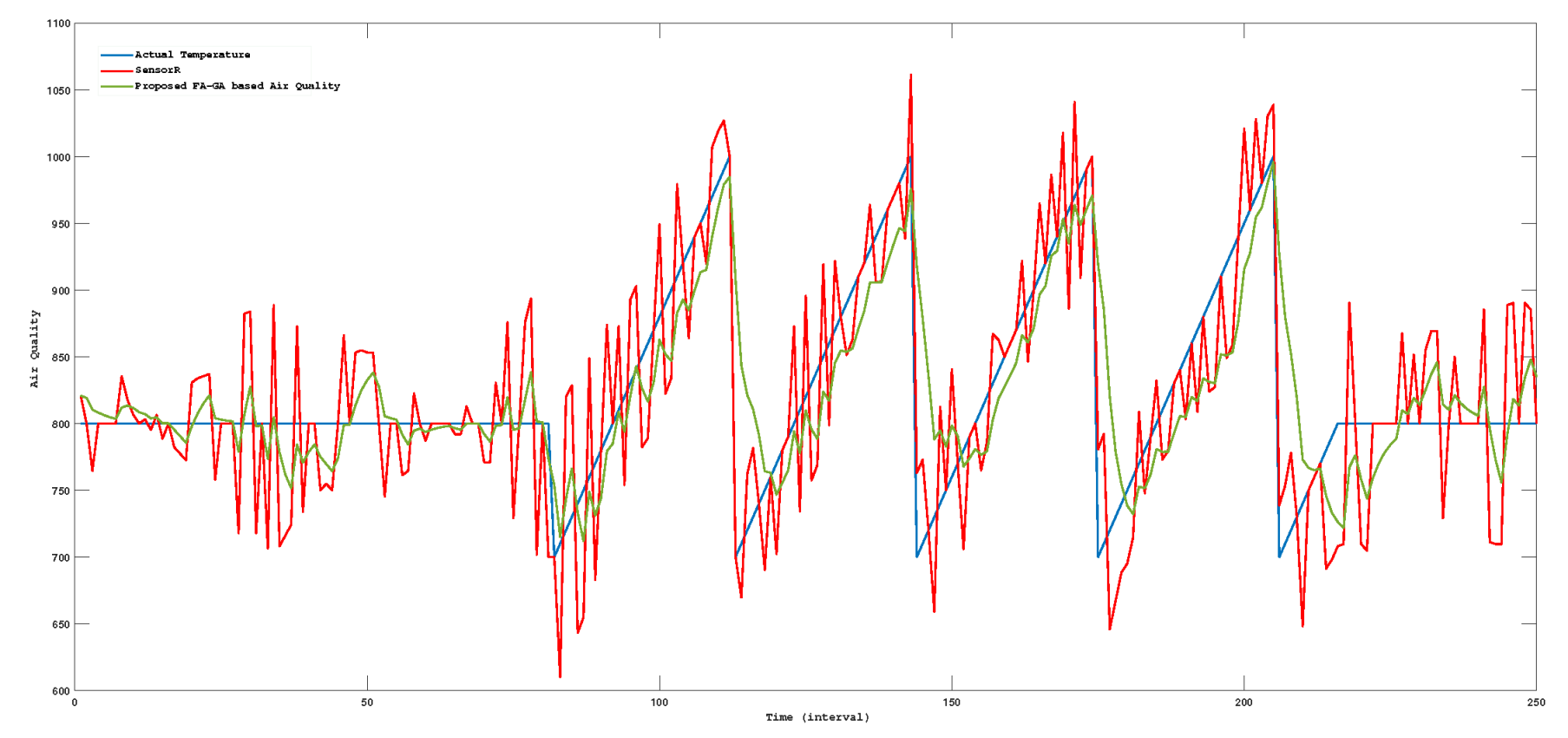 Preprints 96598 g008