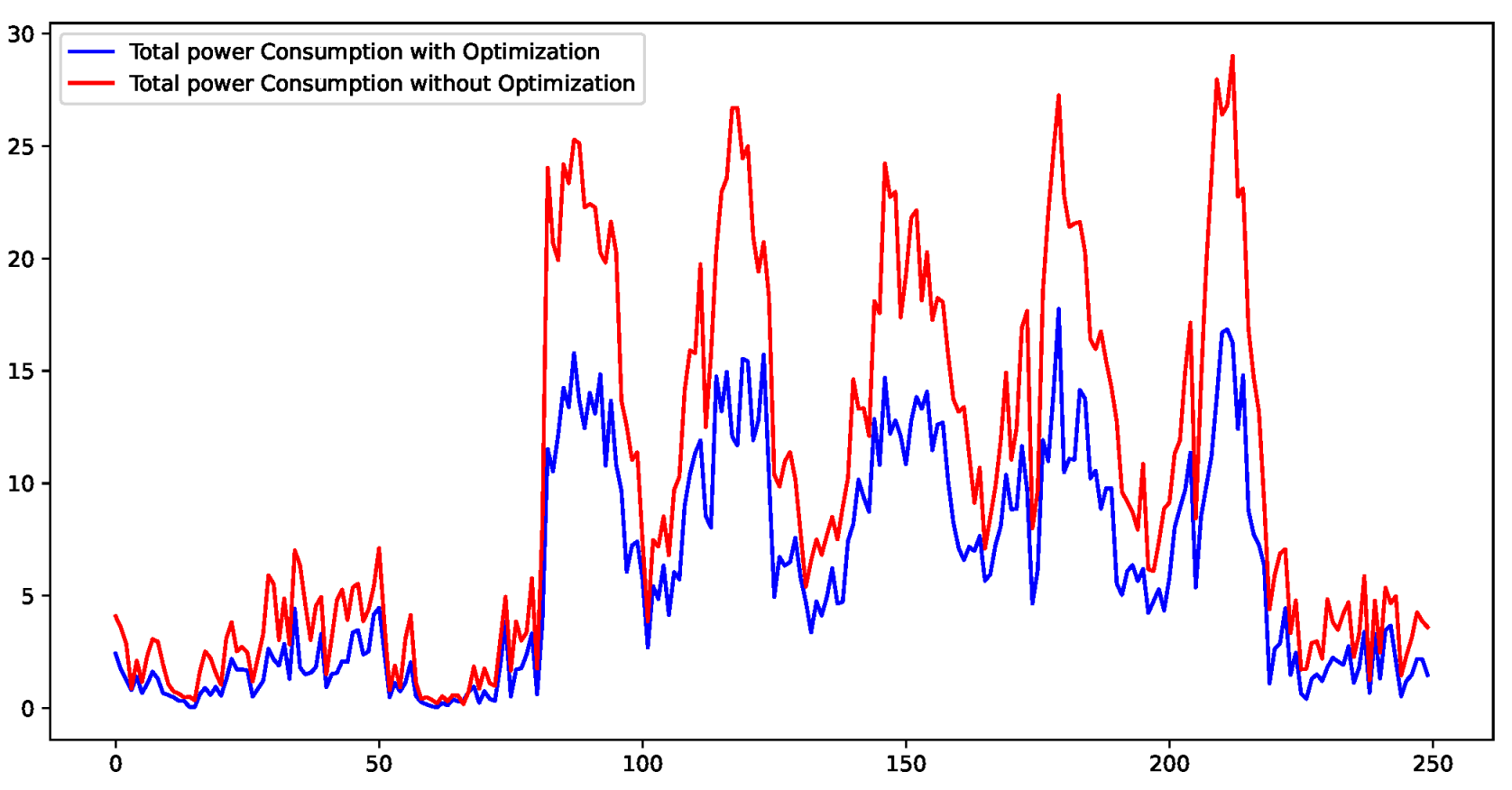 Preprints 96598 g010