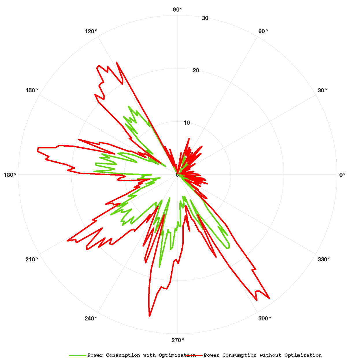 Preprints 96598 g011