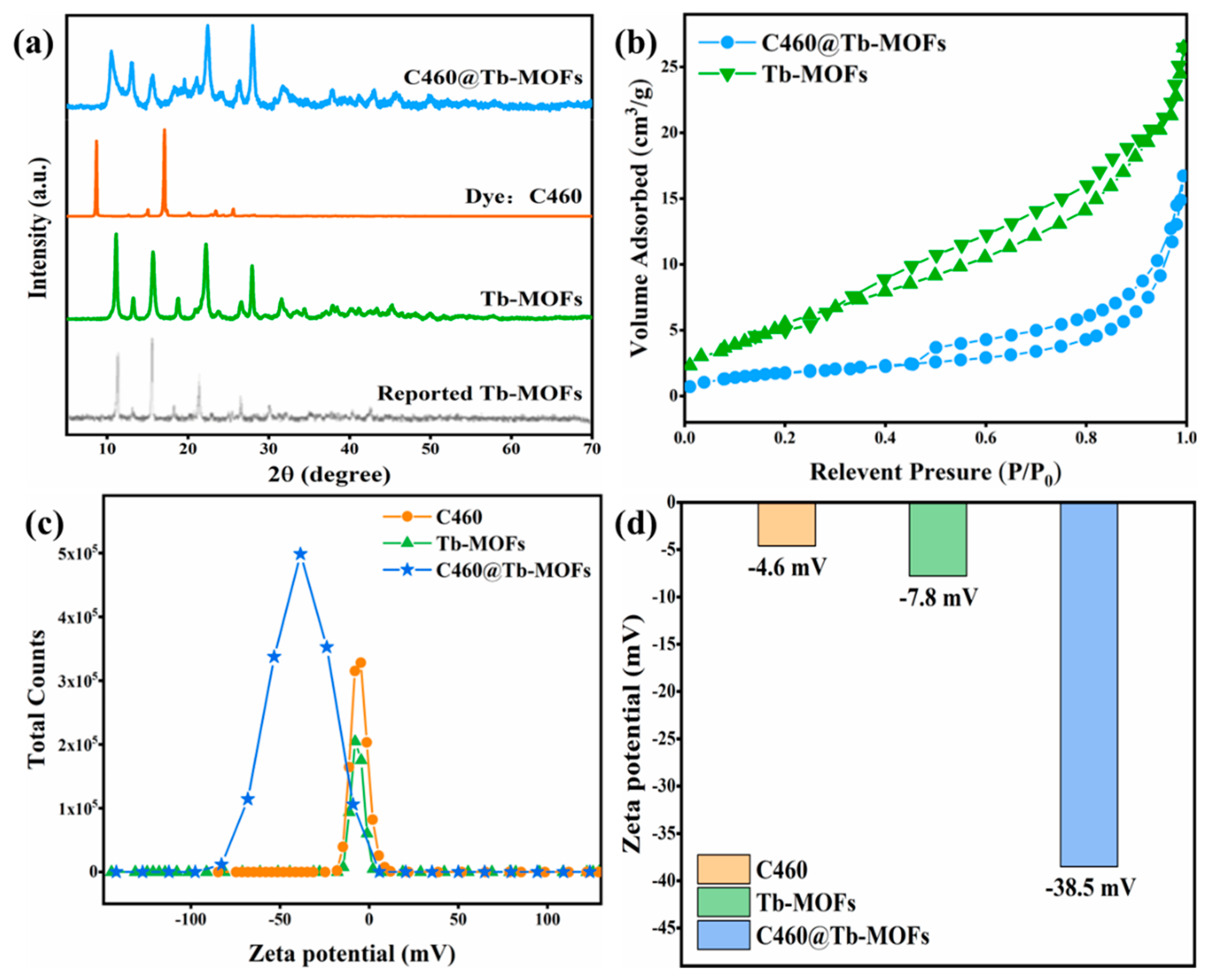 Preprints 75536 g001