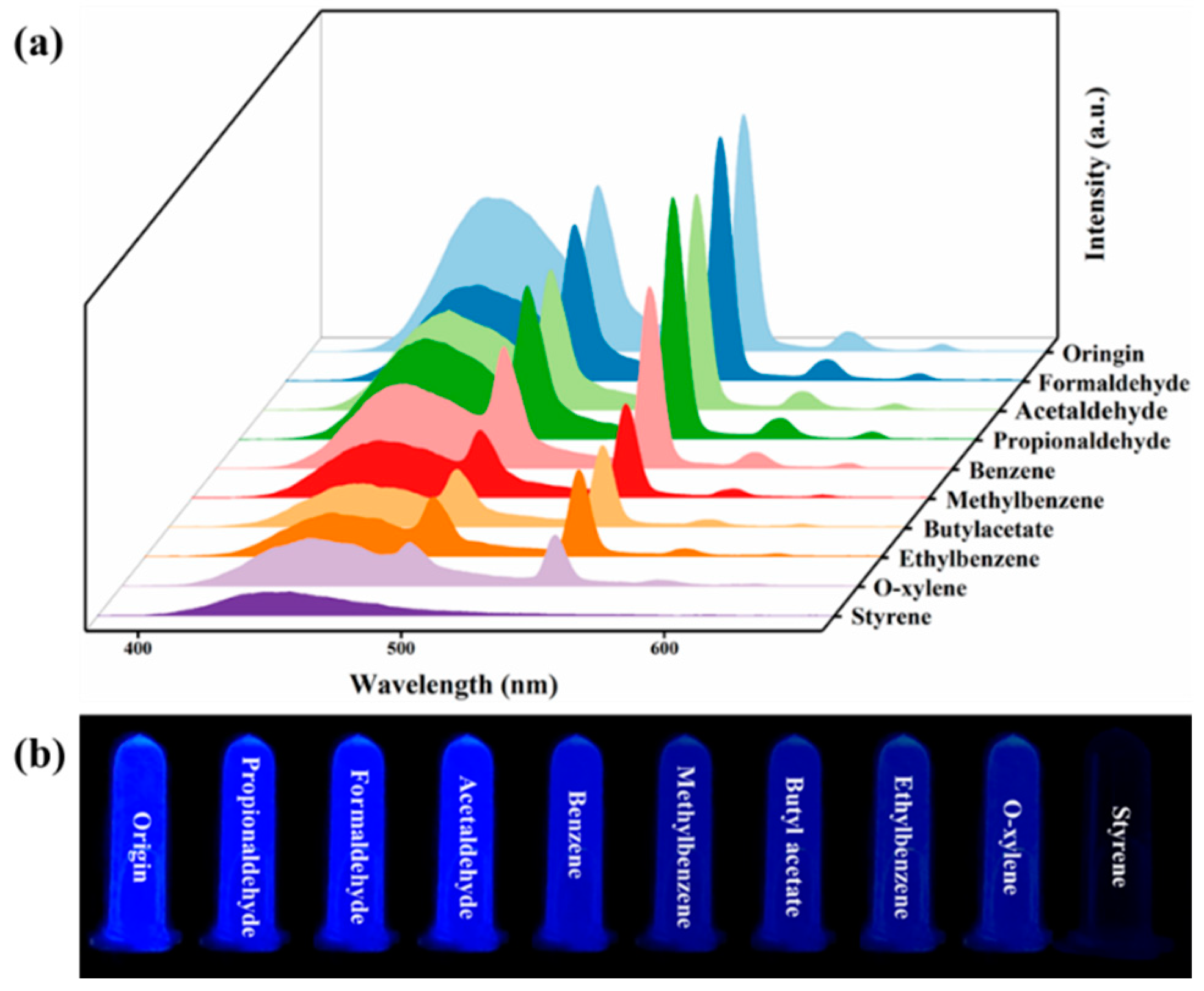 Preprints 75536 g002