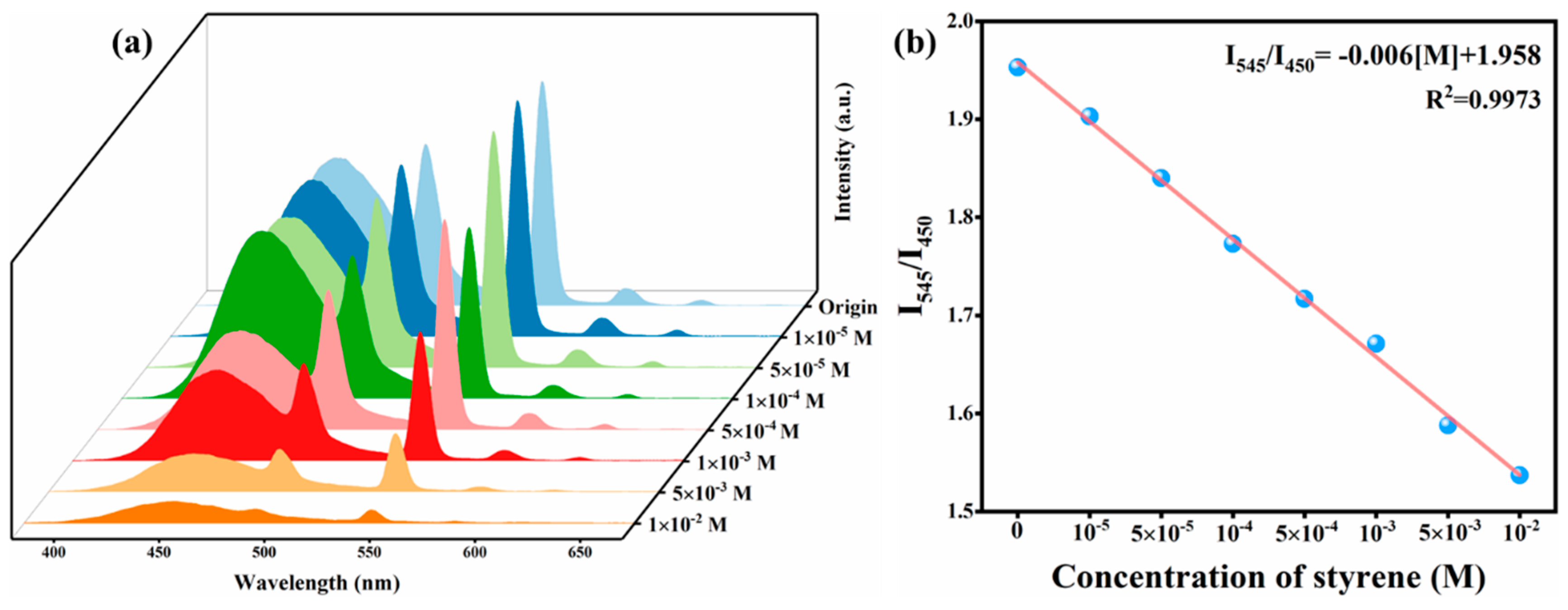 Preprints 75536 g003