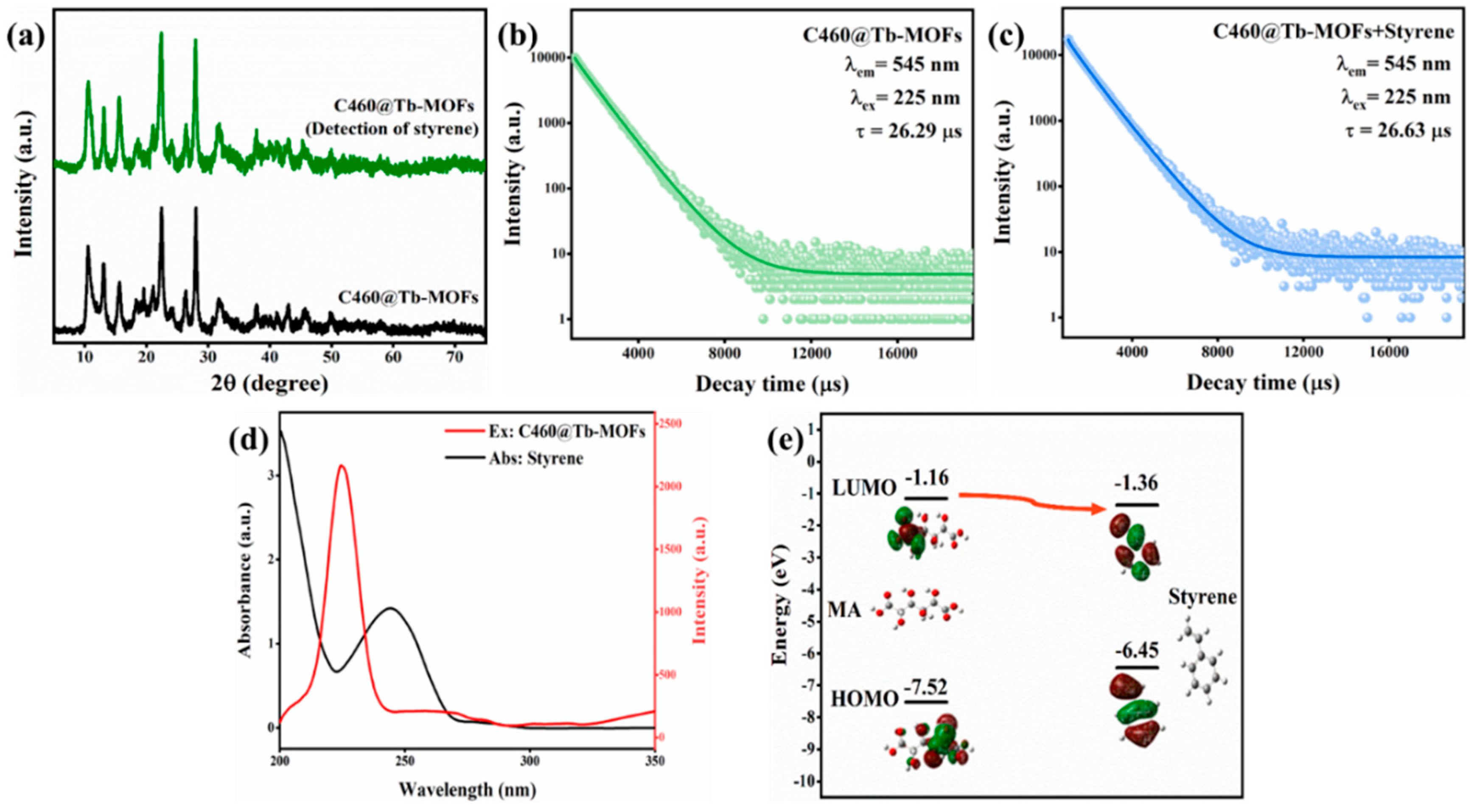 Preprints 75536 g005