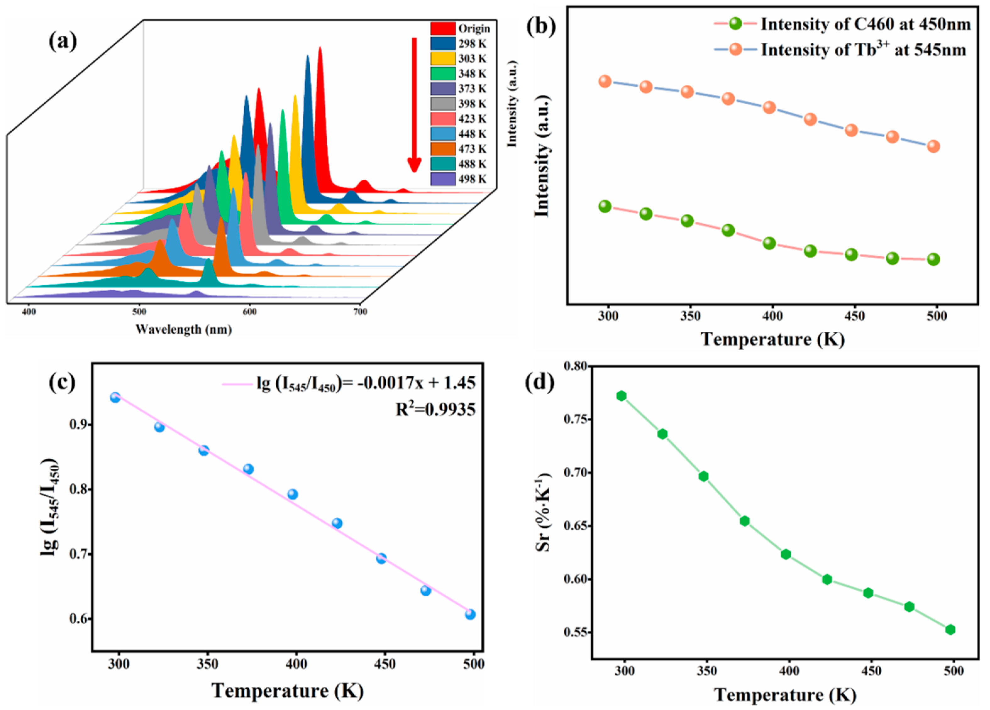 Preprints 75536 g006