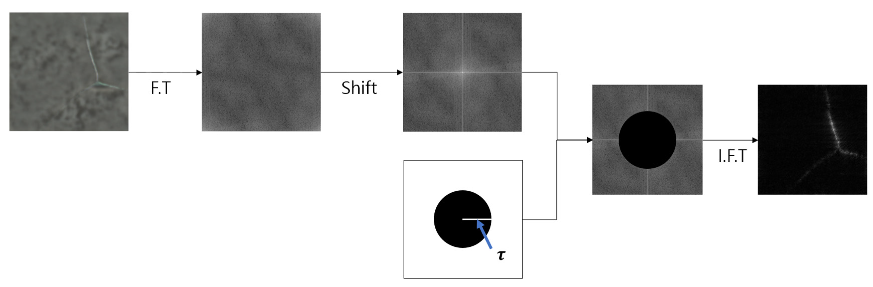 Preprints 85964 g003