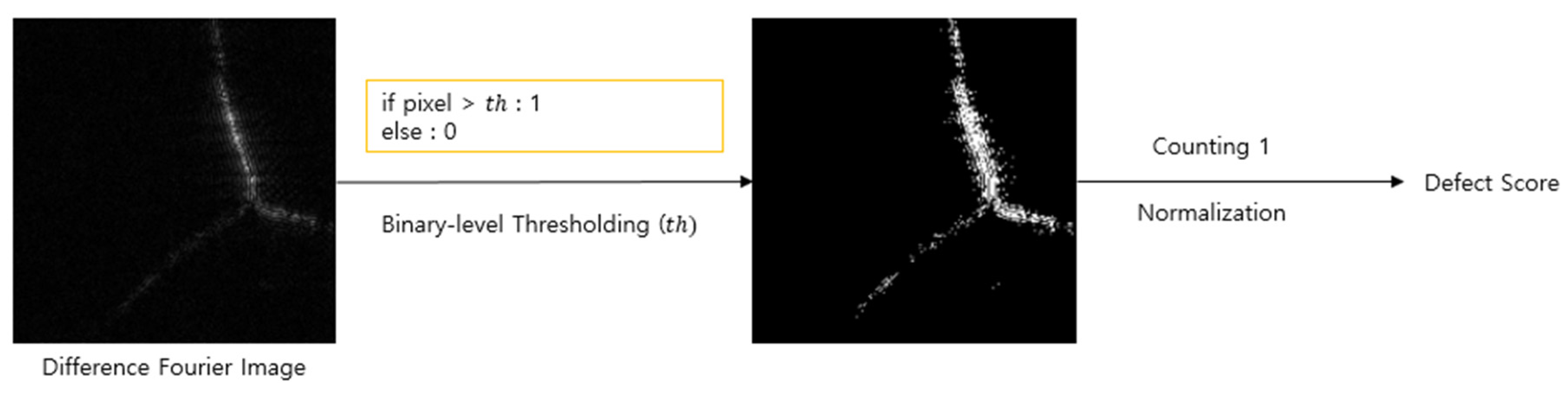 Preprints 85964 g004