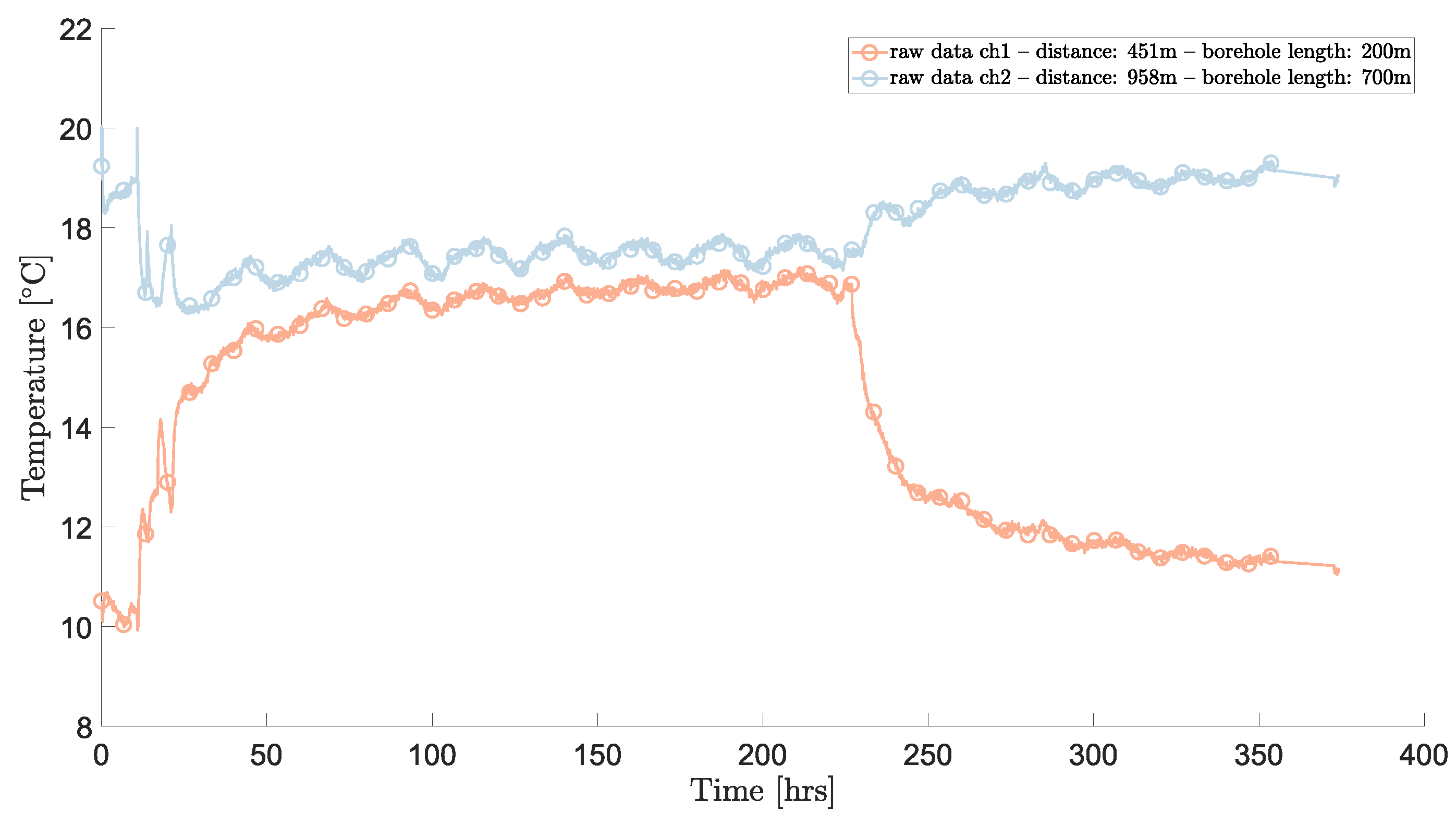 Preprints 69625 g003