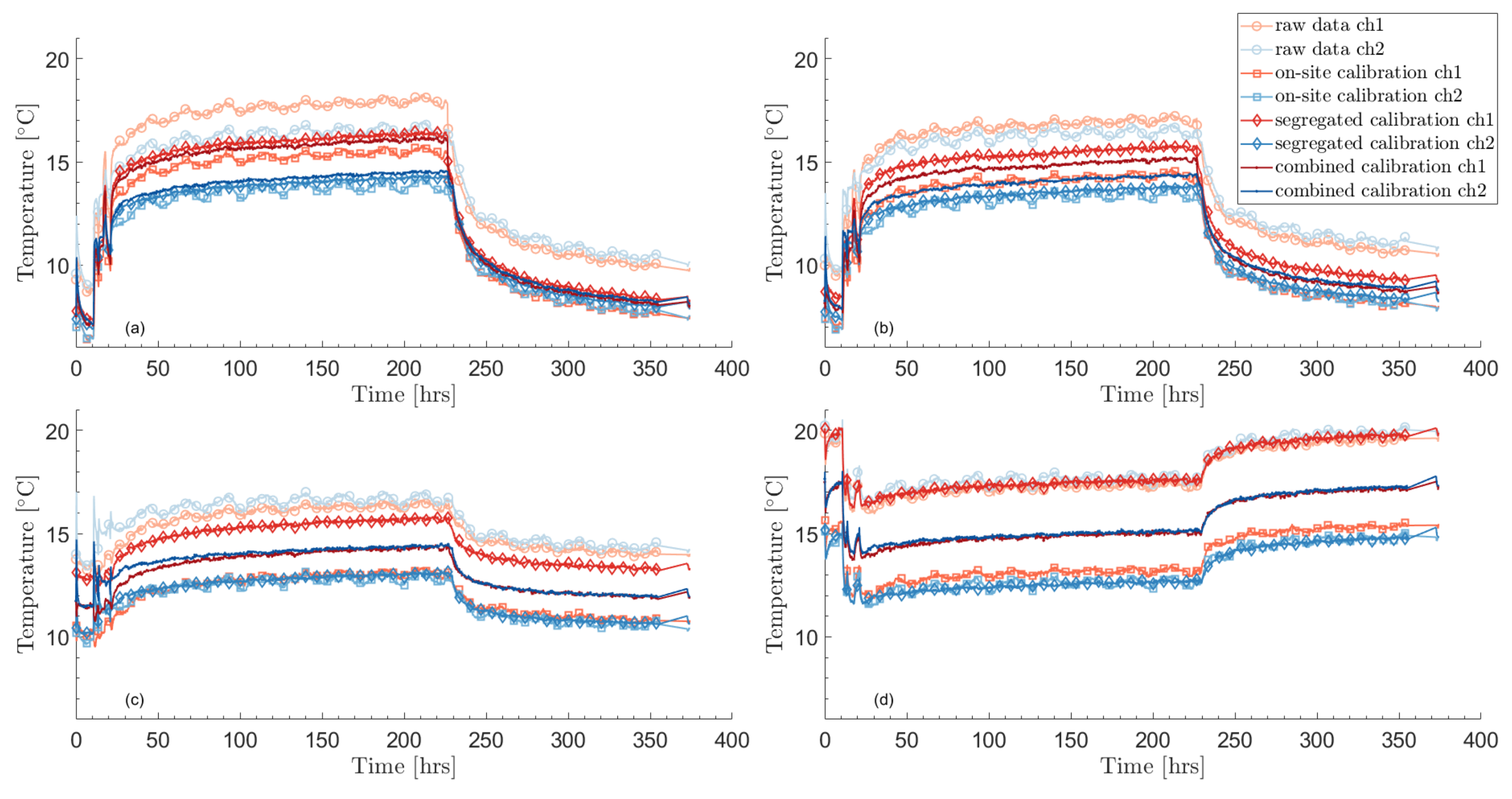 Preprints 69625 g004