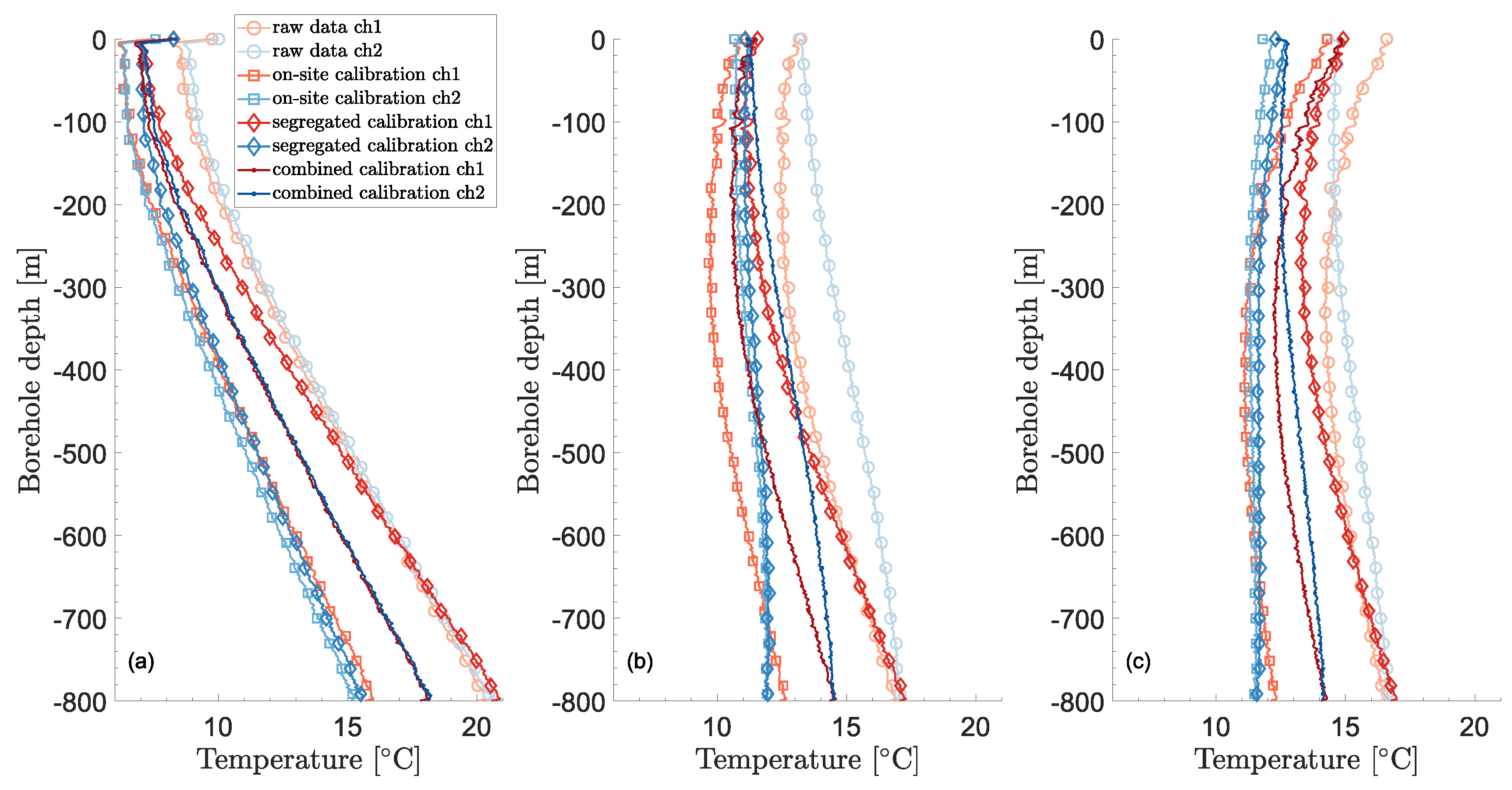 Preprints 69625 g005