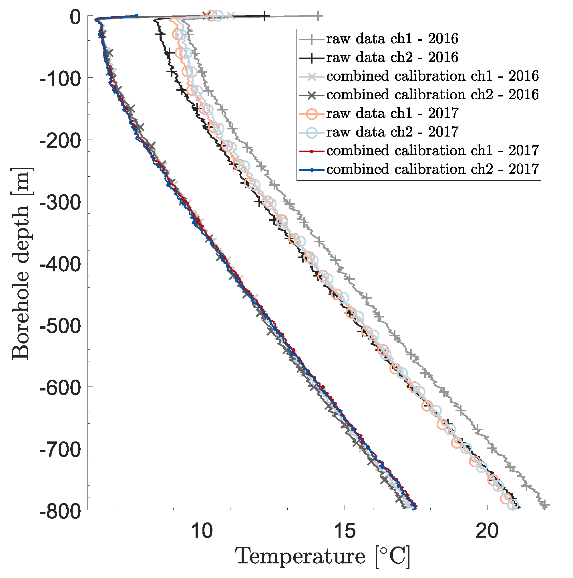 Preprints 69625 g006