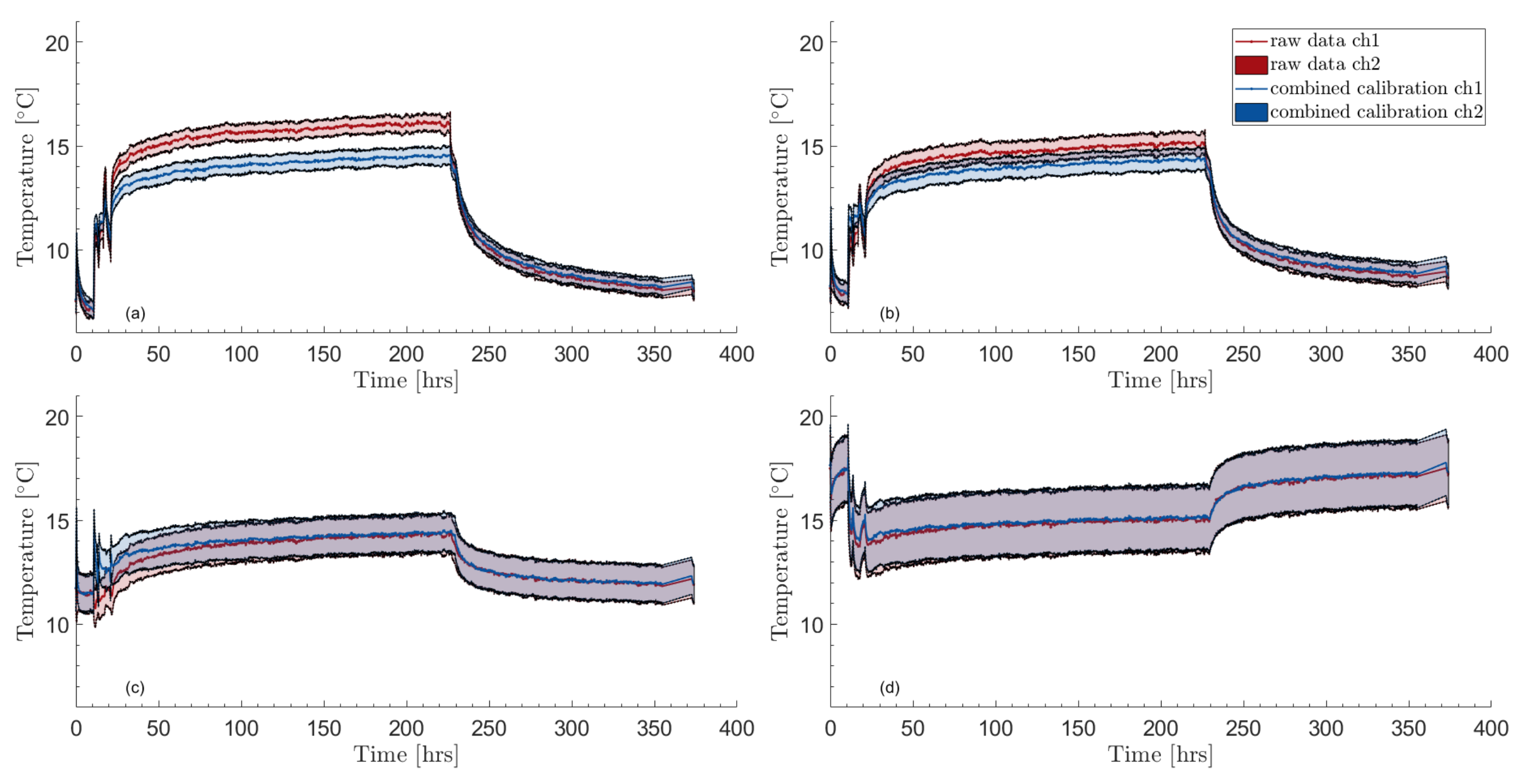 Preprints 69625 g007