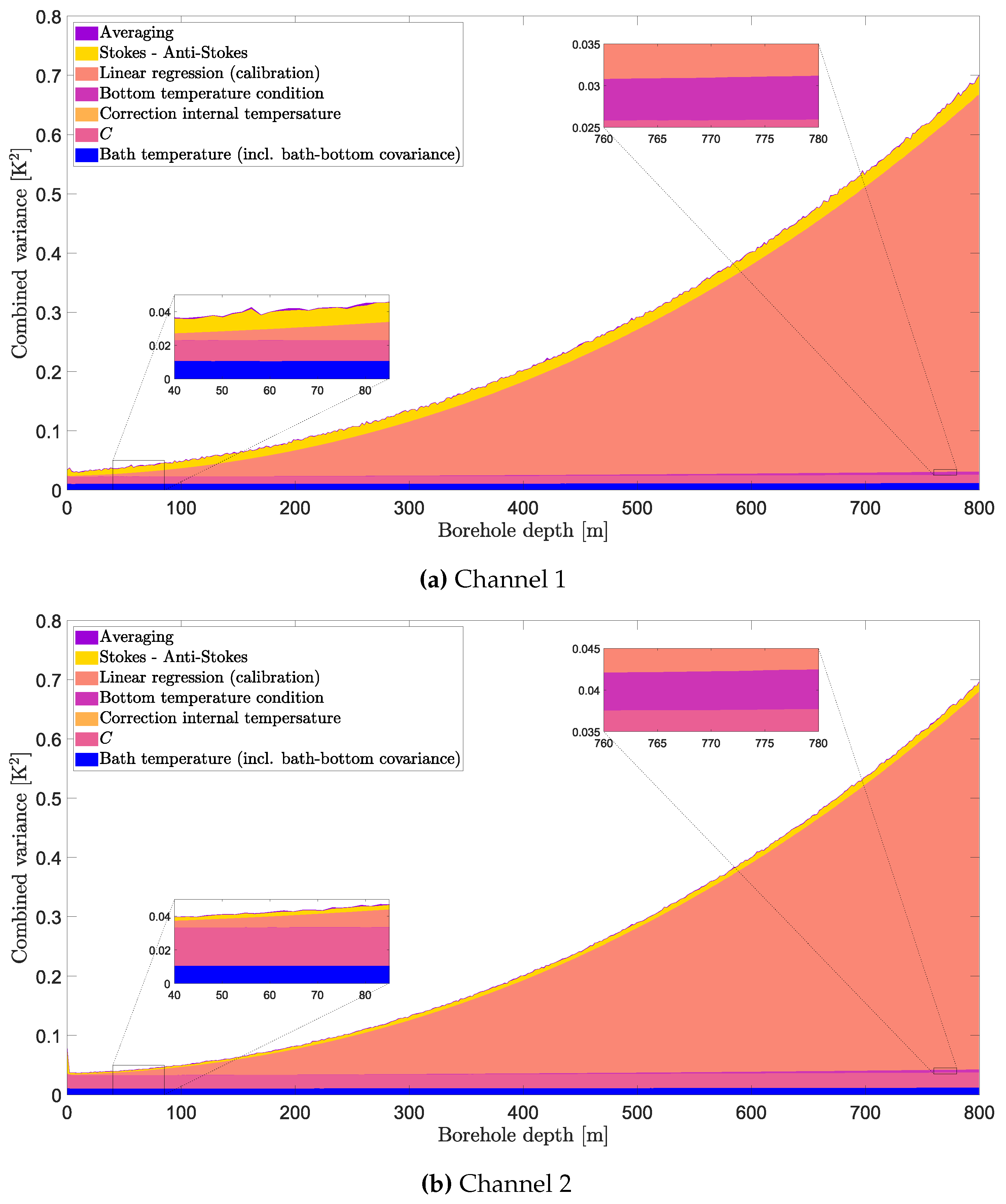 Preprints 69625 g009