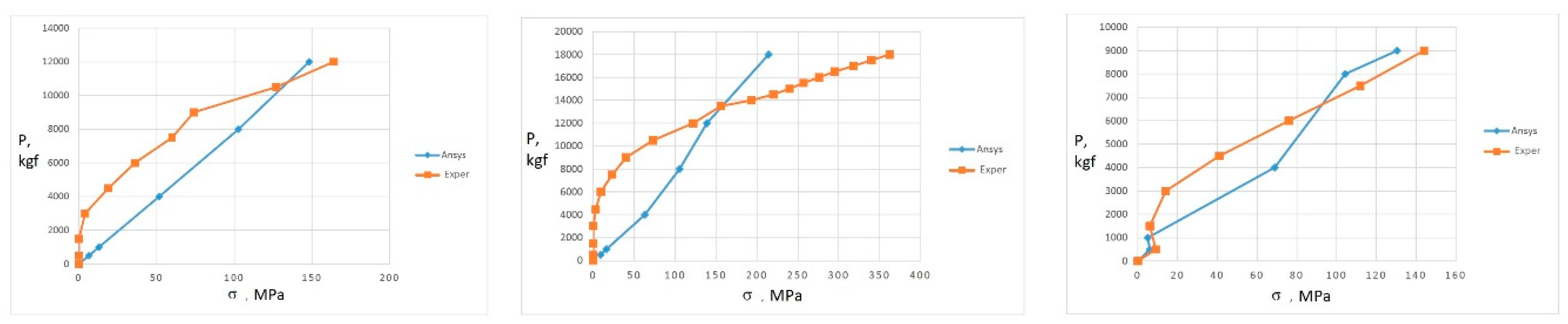 Preprints 94536 g006