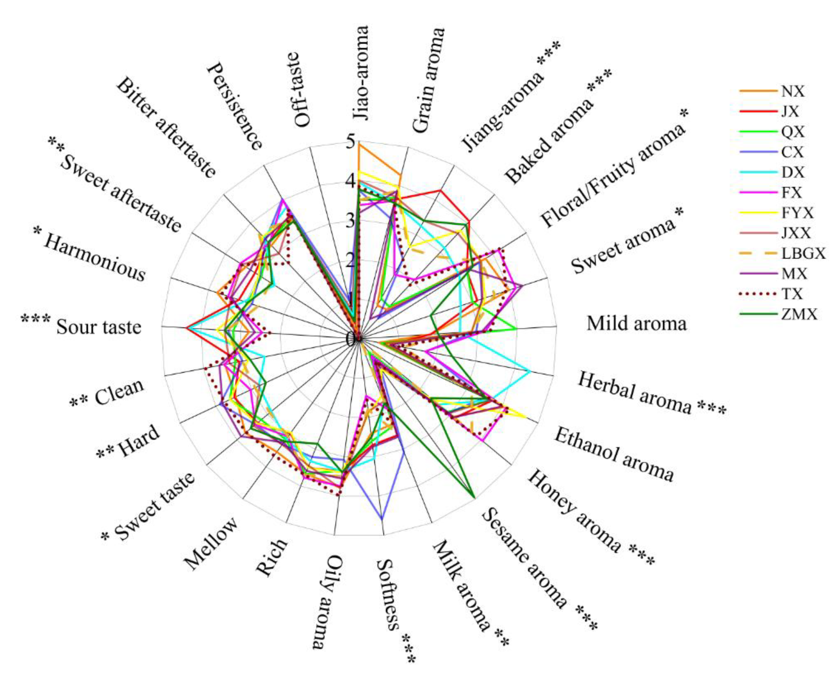 Preprints 117475 g002