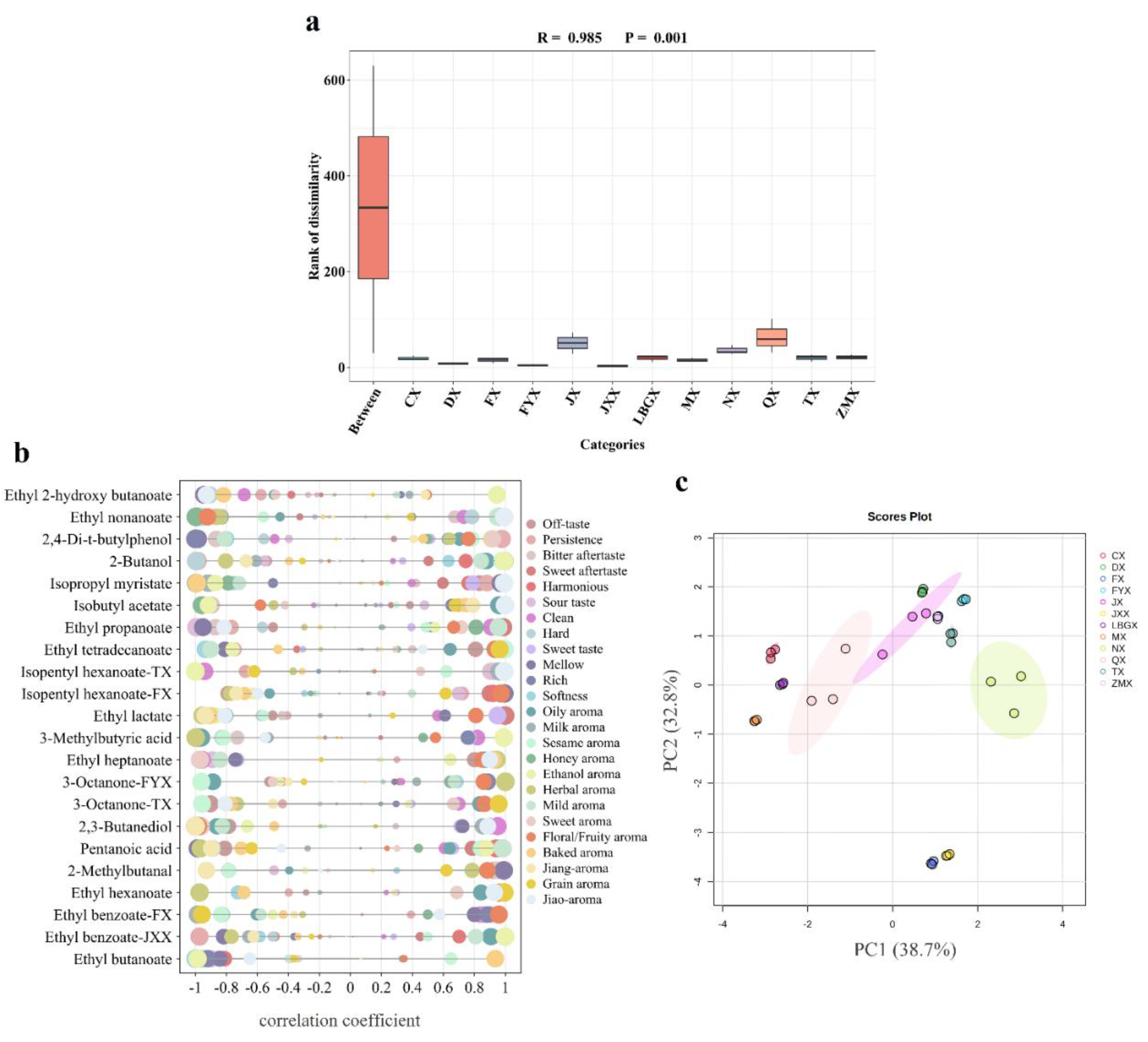 Preprints 117475 g003