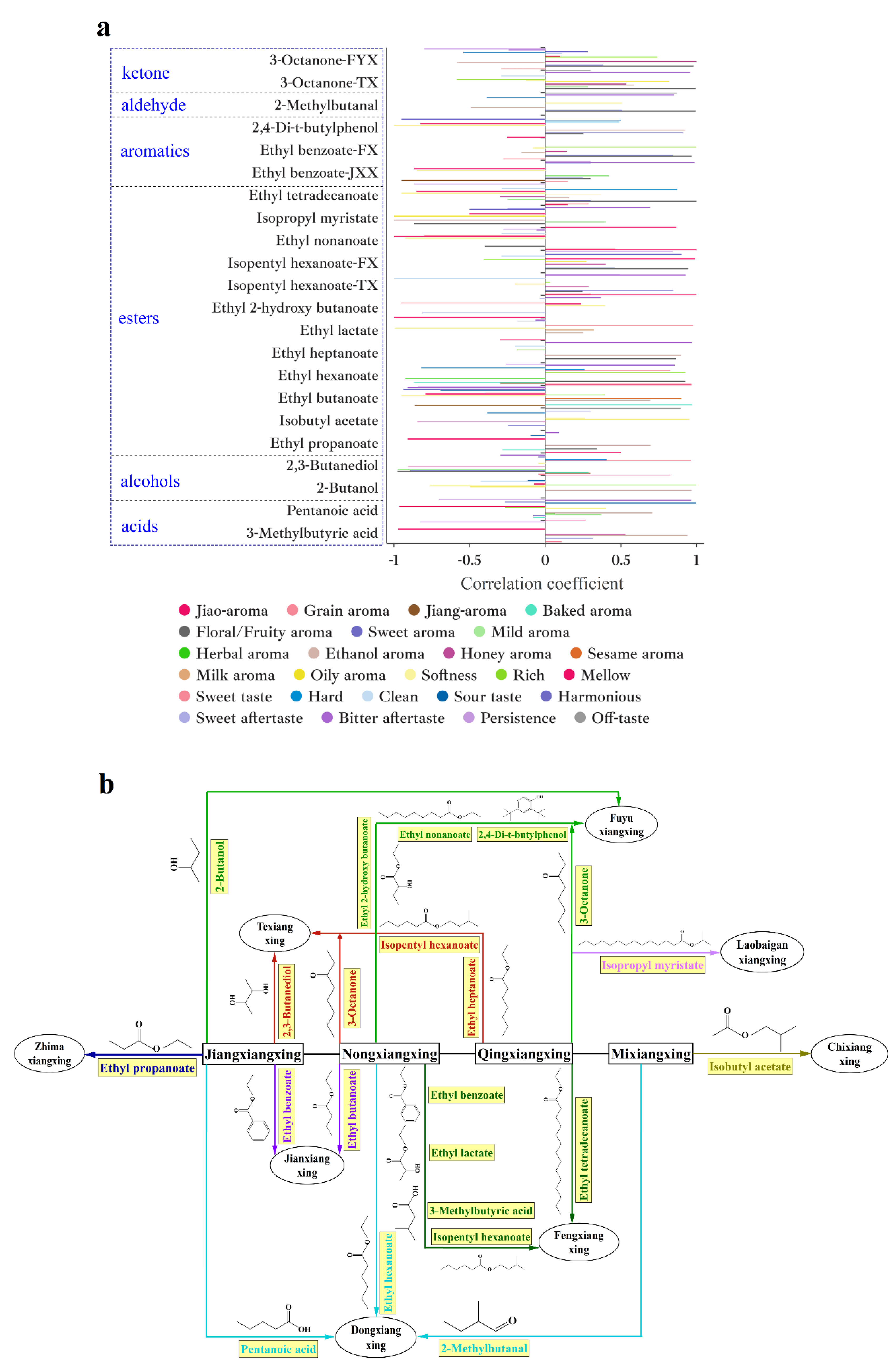 Preprints 117475 g004