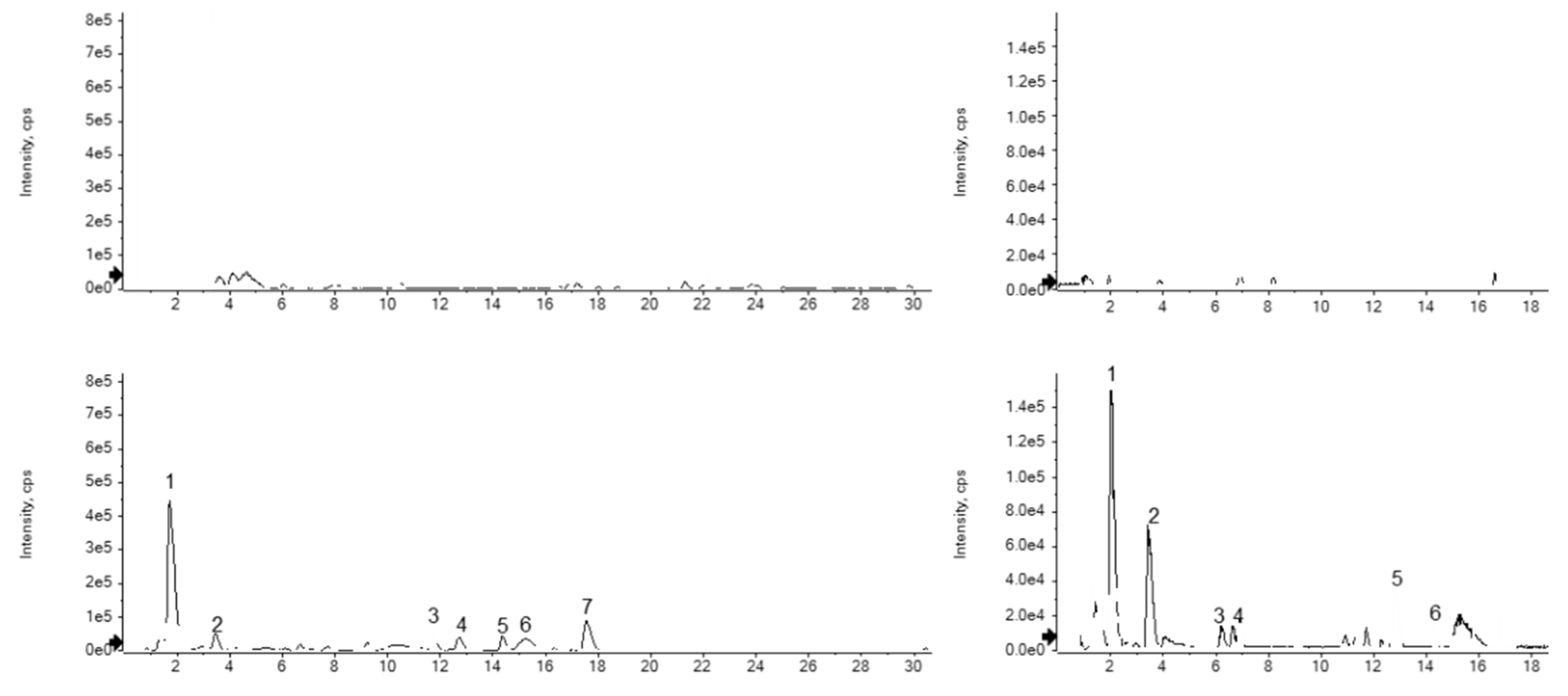 Preprints 104214 g003