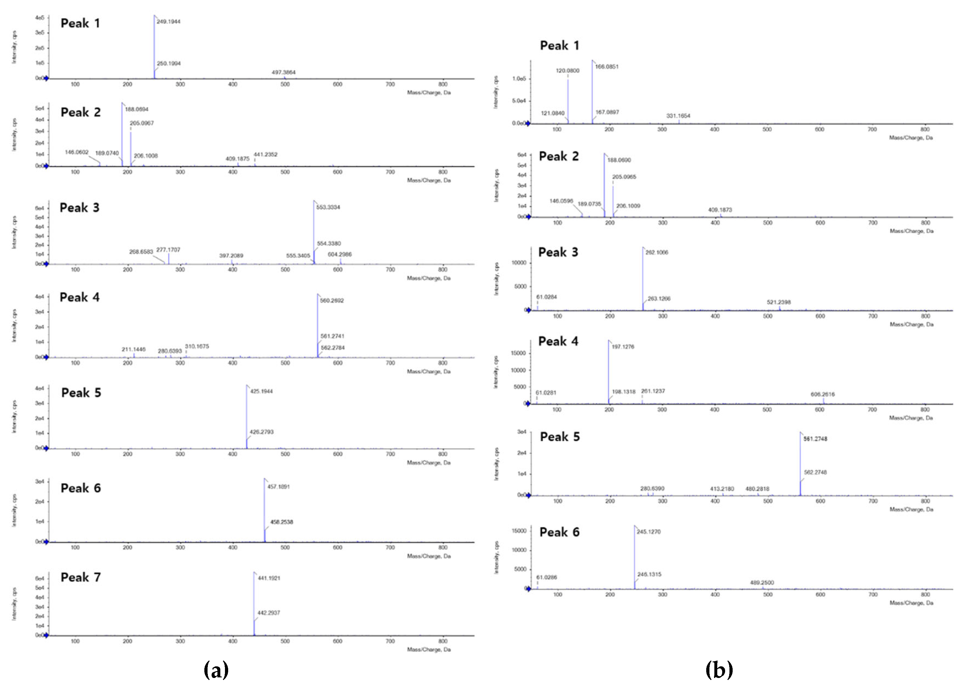 Preprints 104214 g004