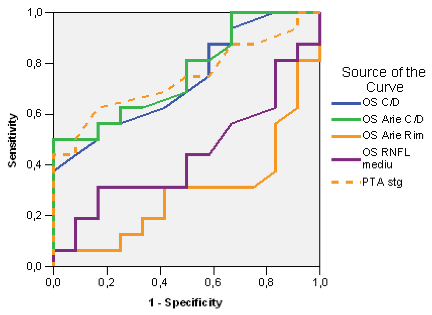 Preprints 73447 g007