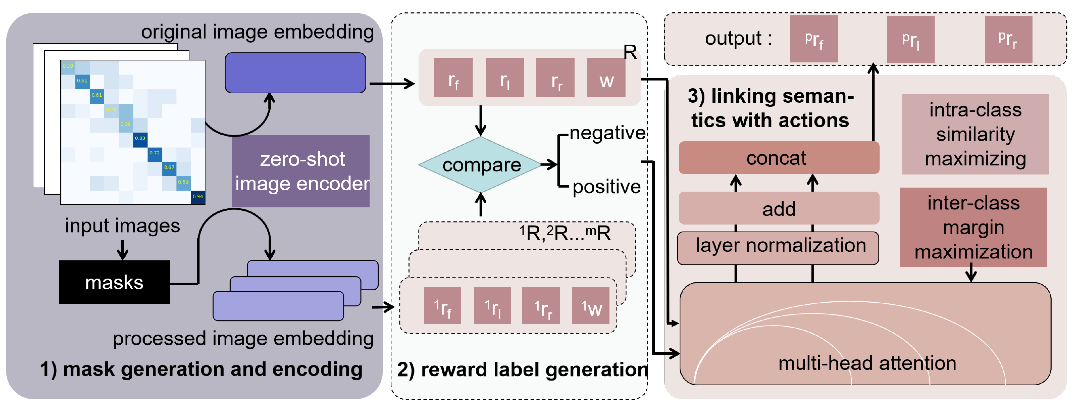 Preprints 137900 g003