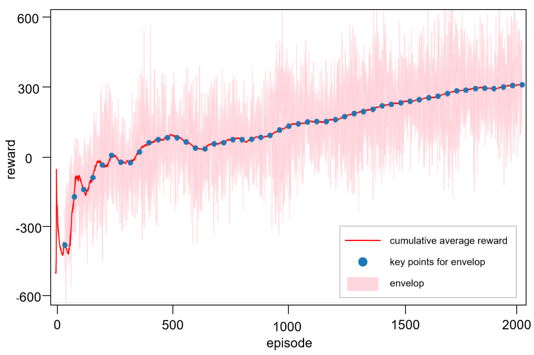 Preprints 137900 g009