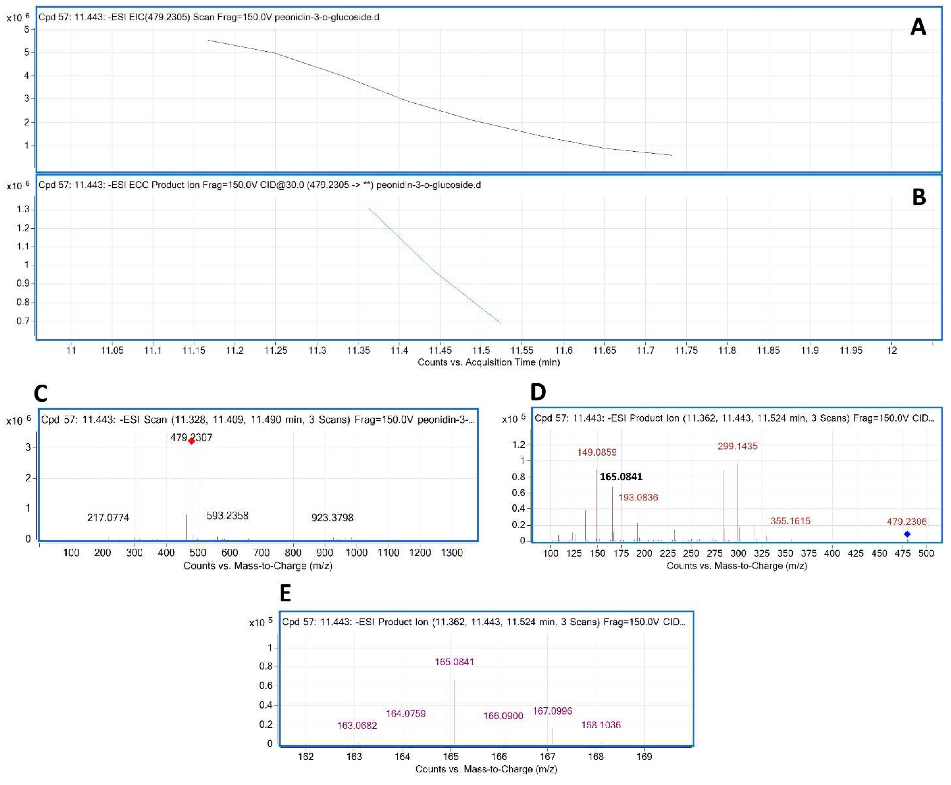 Preprints 97939 g004