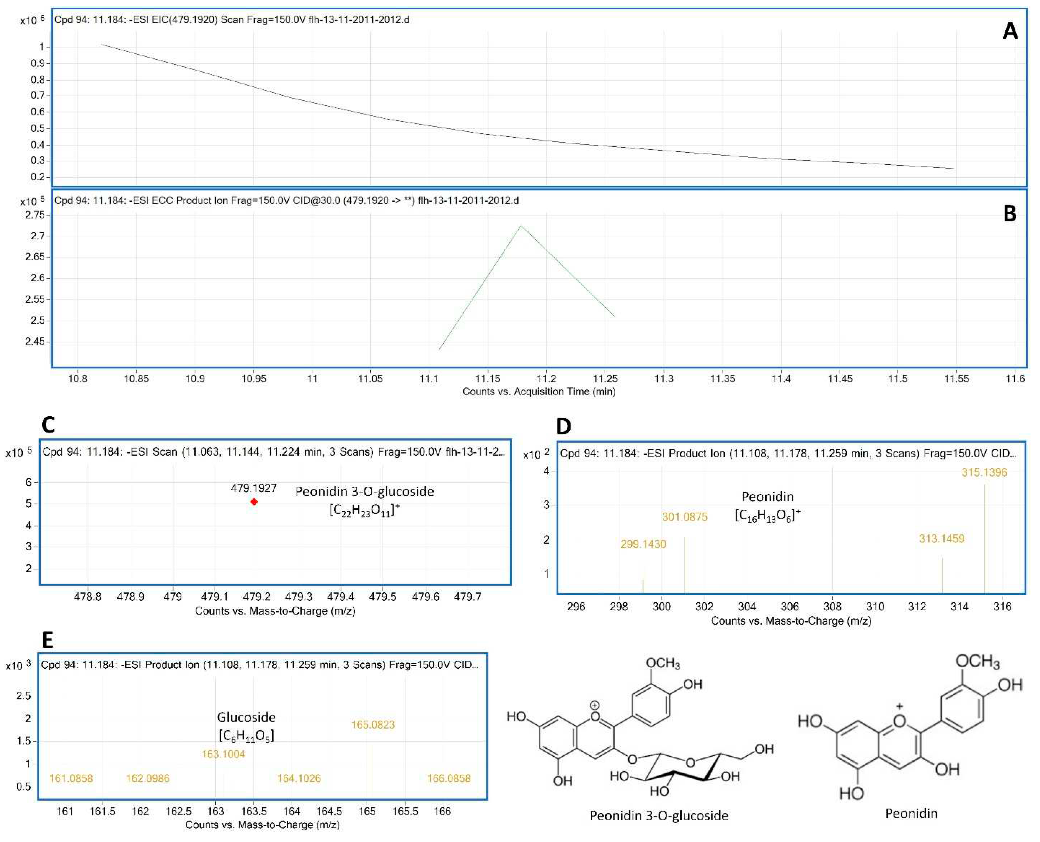 Preprints 97939 g005