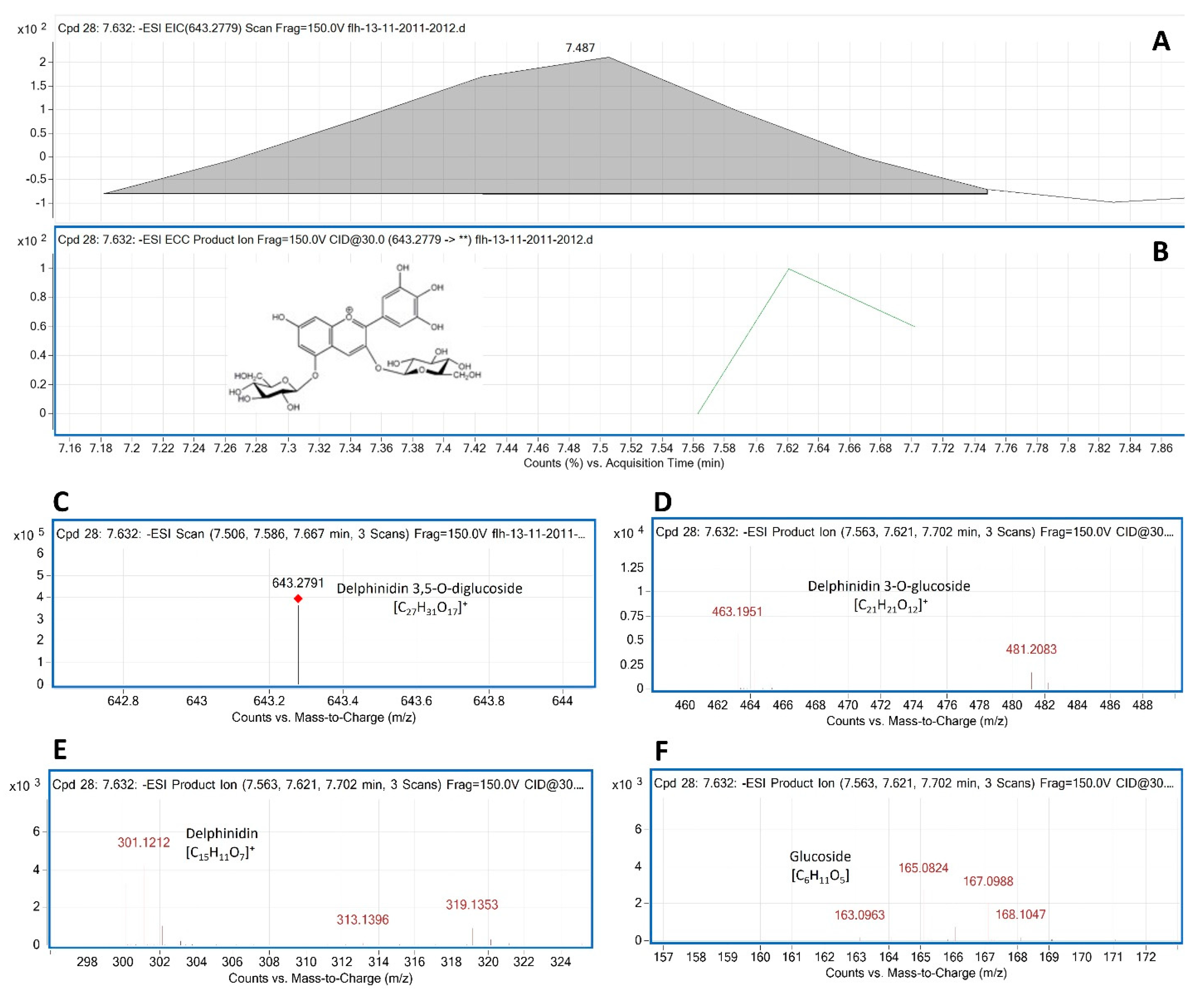 Preprints 97939 g006