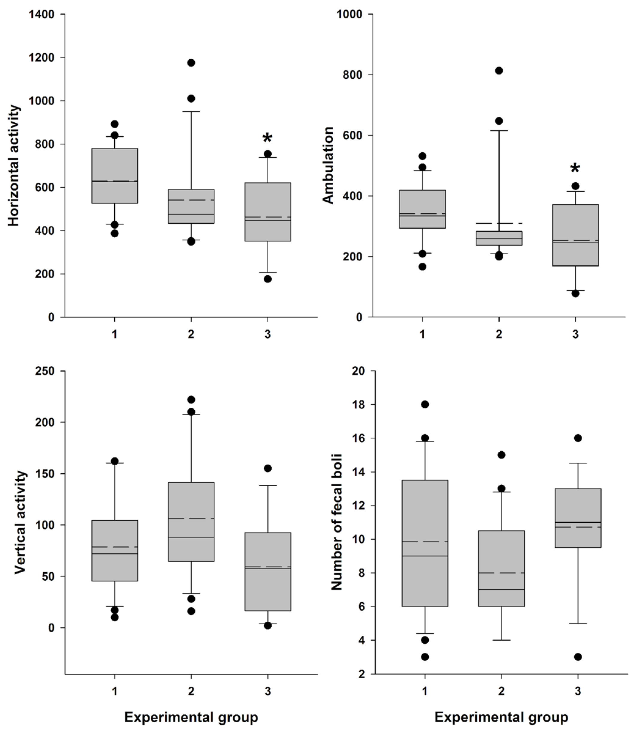 Preprints 115105 g009