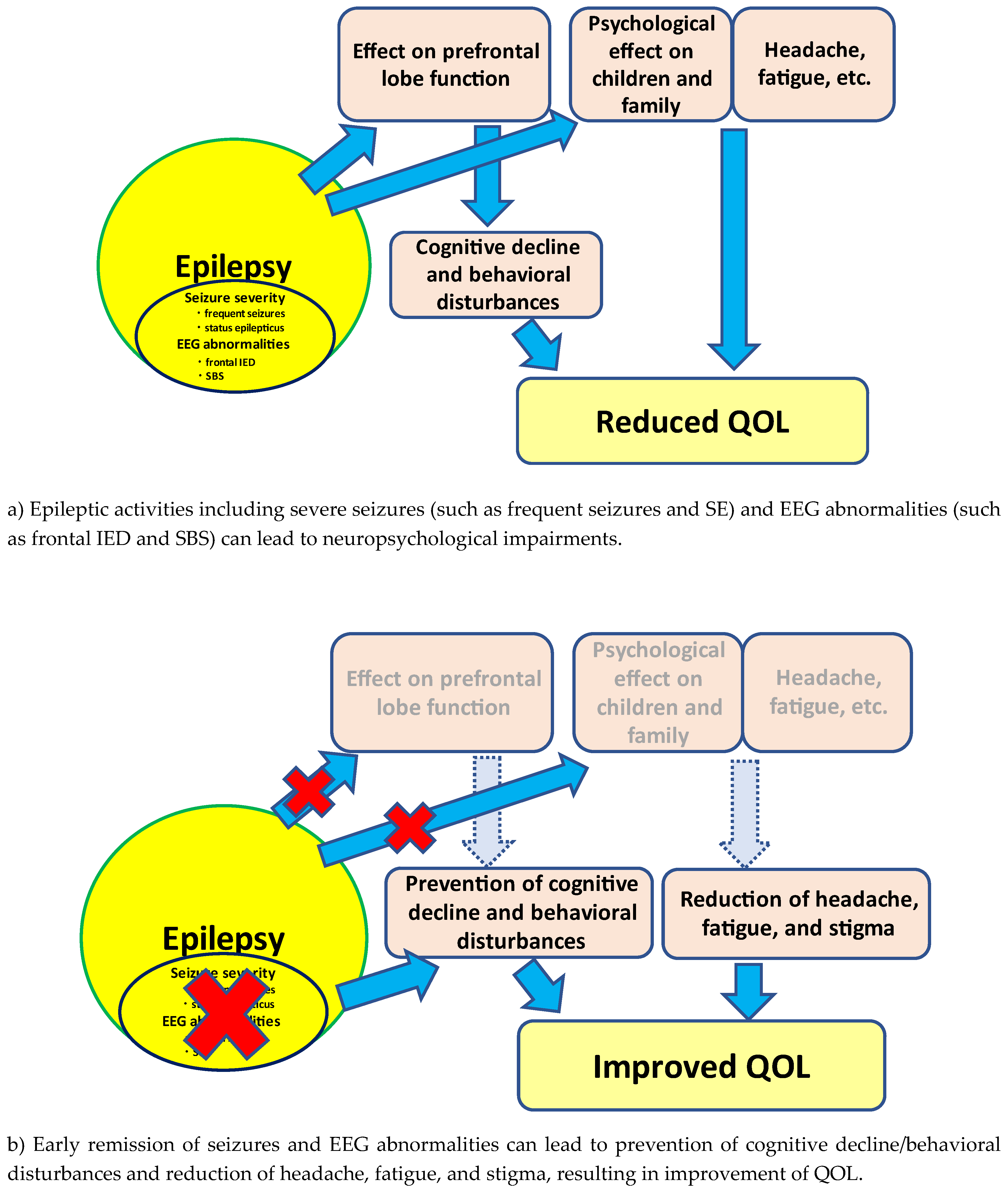 Preprints 92569 g001