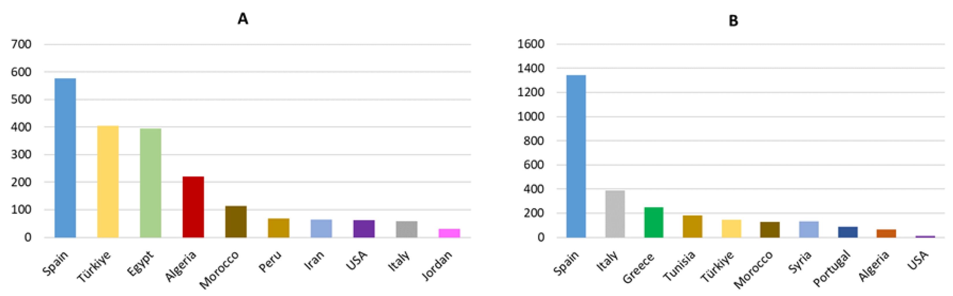 Preprints 107868 g004