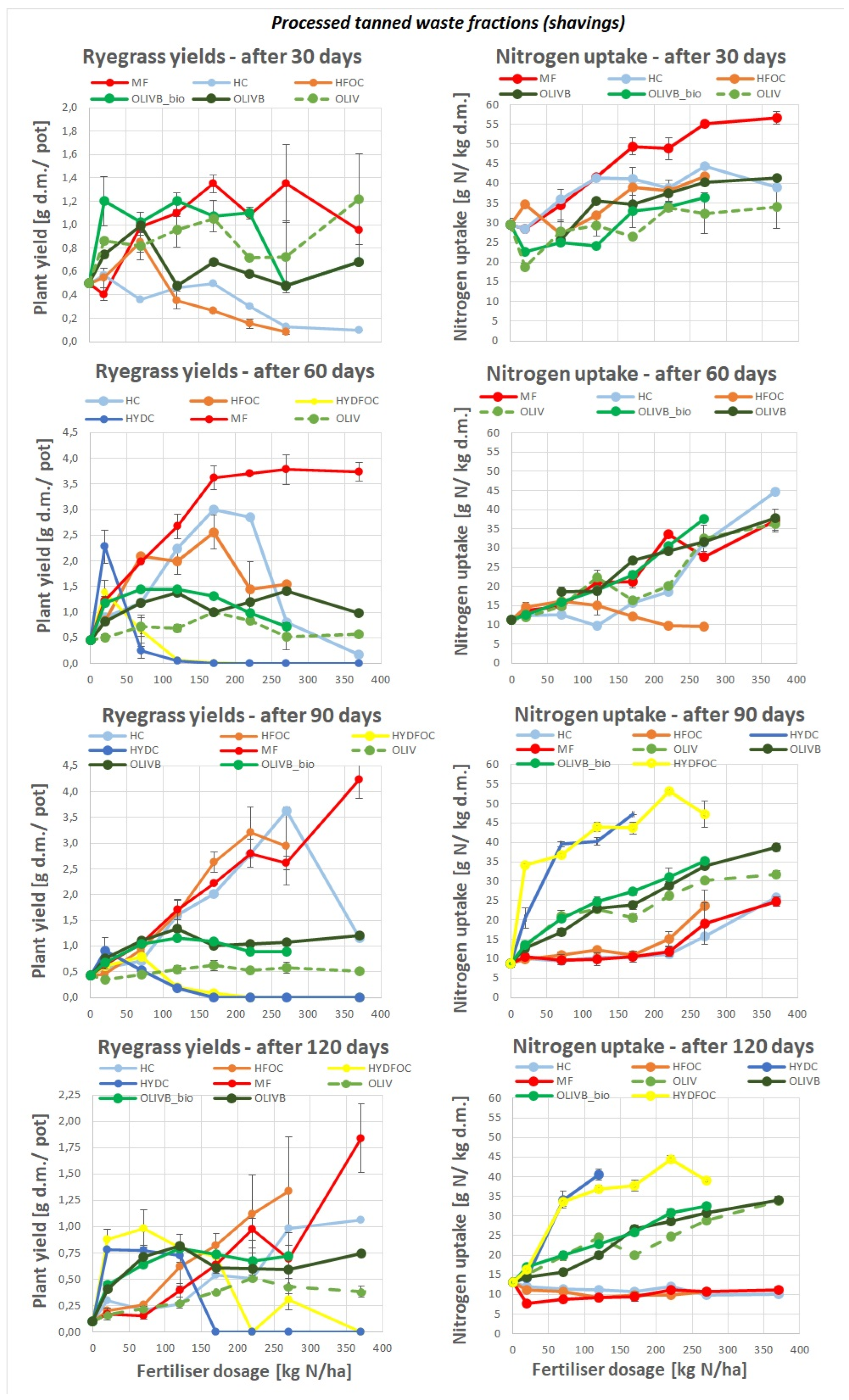 Preprints 121979 g001