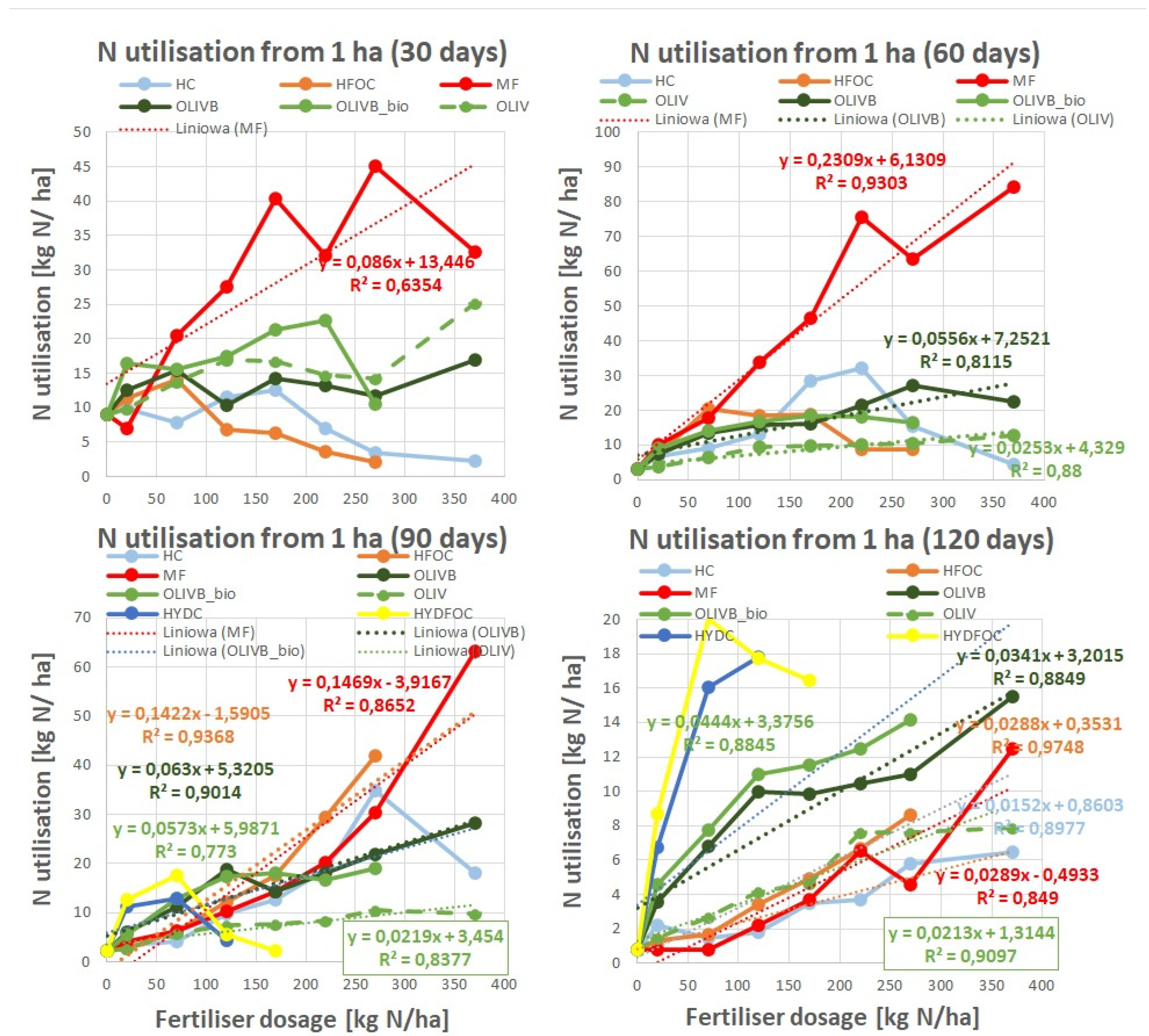 Preprints 121979 g003