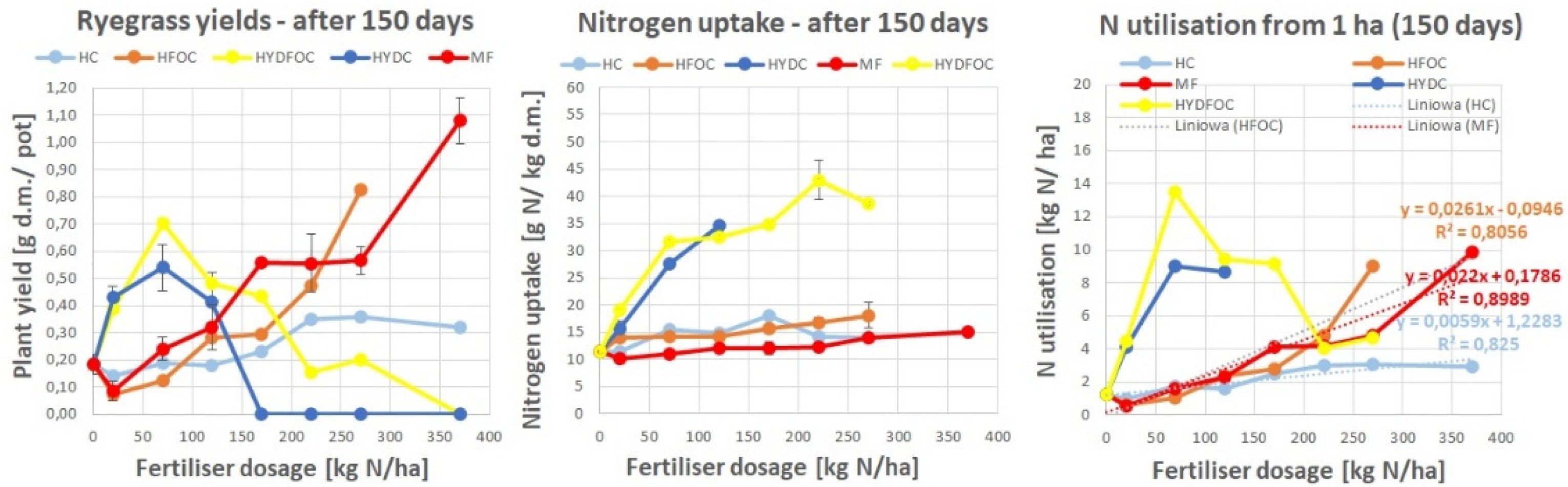 Preprints 121979 g005