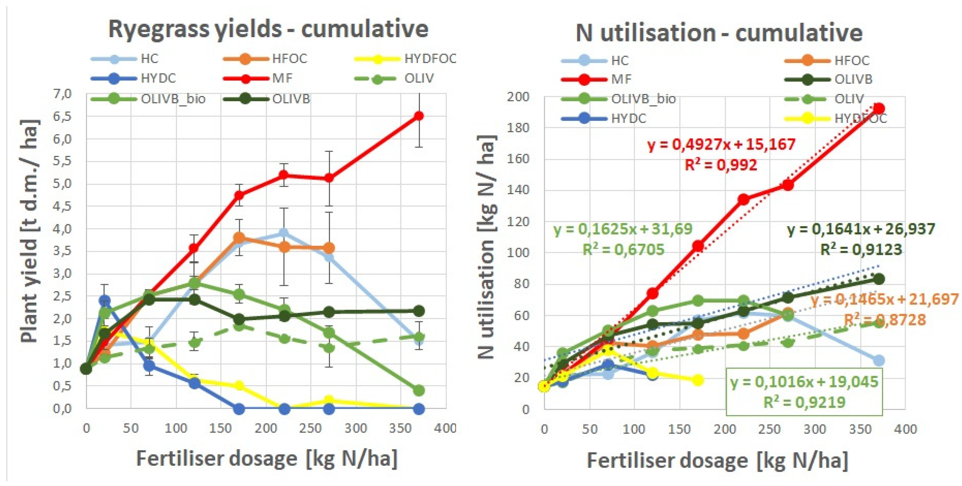 Preprints 121979 g006