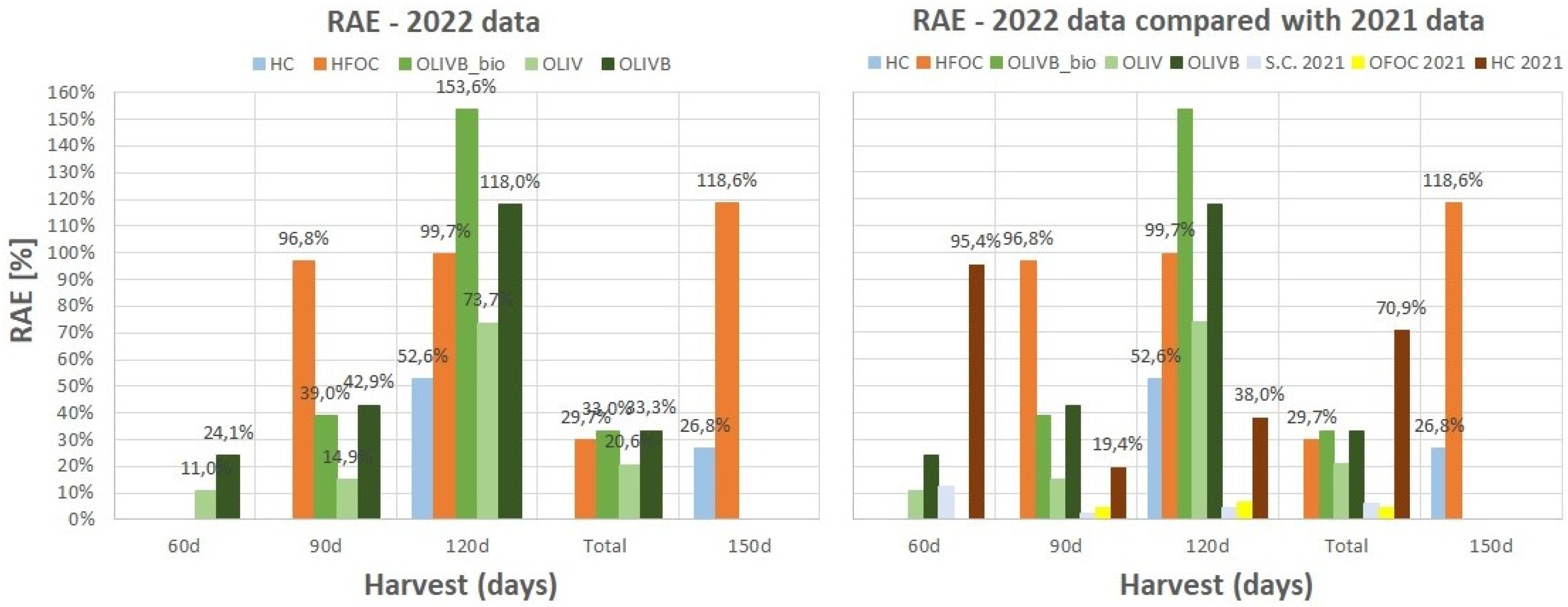 Preprints 121979 g007