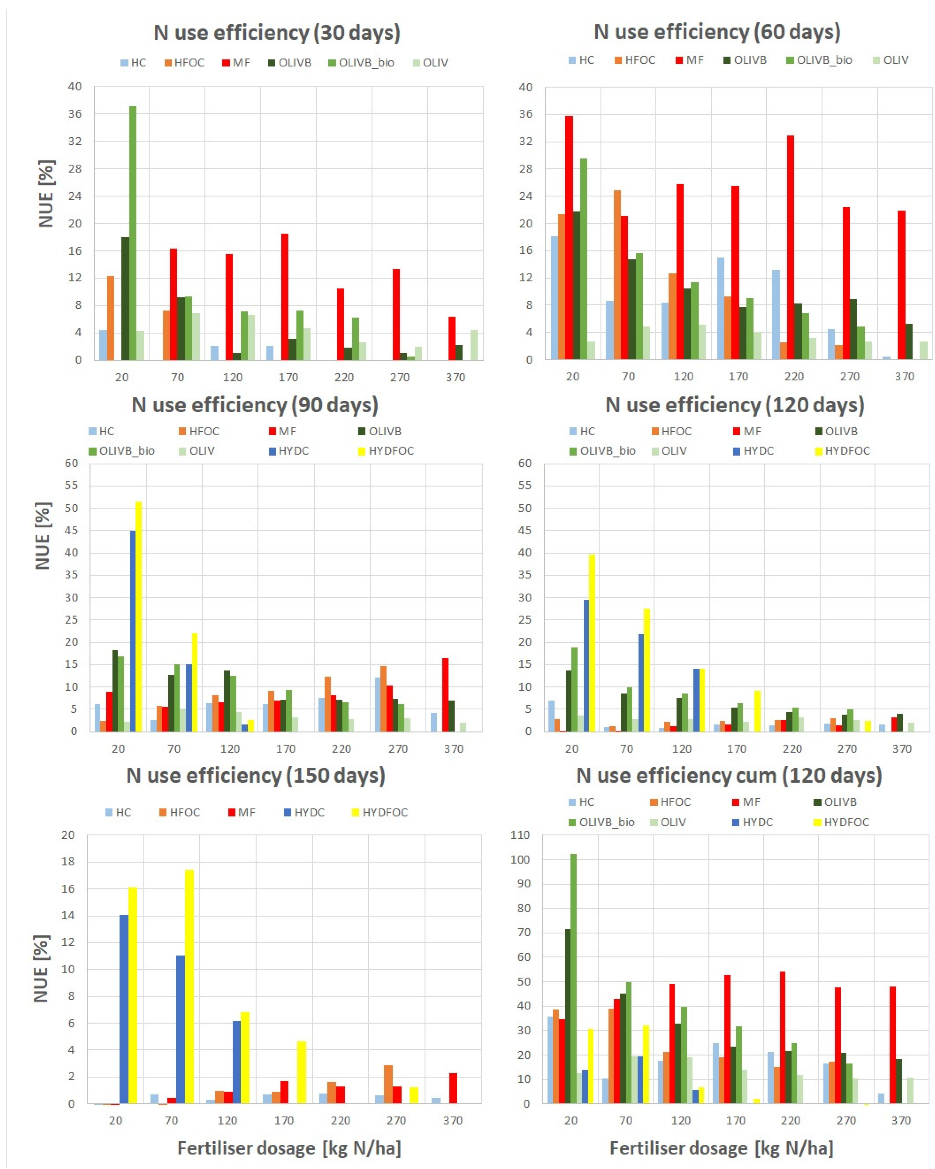 Preprints 121979 g008