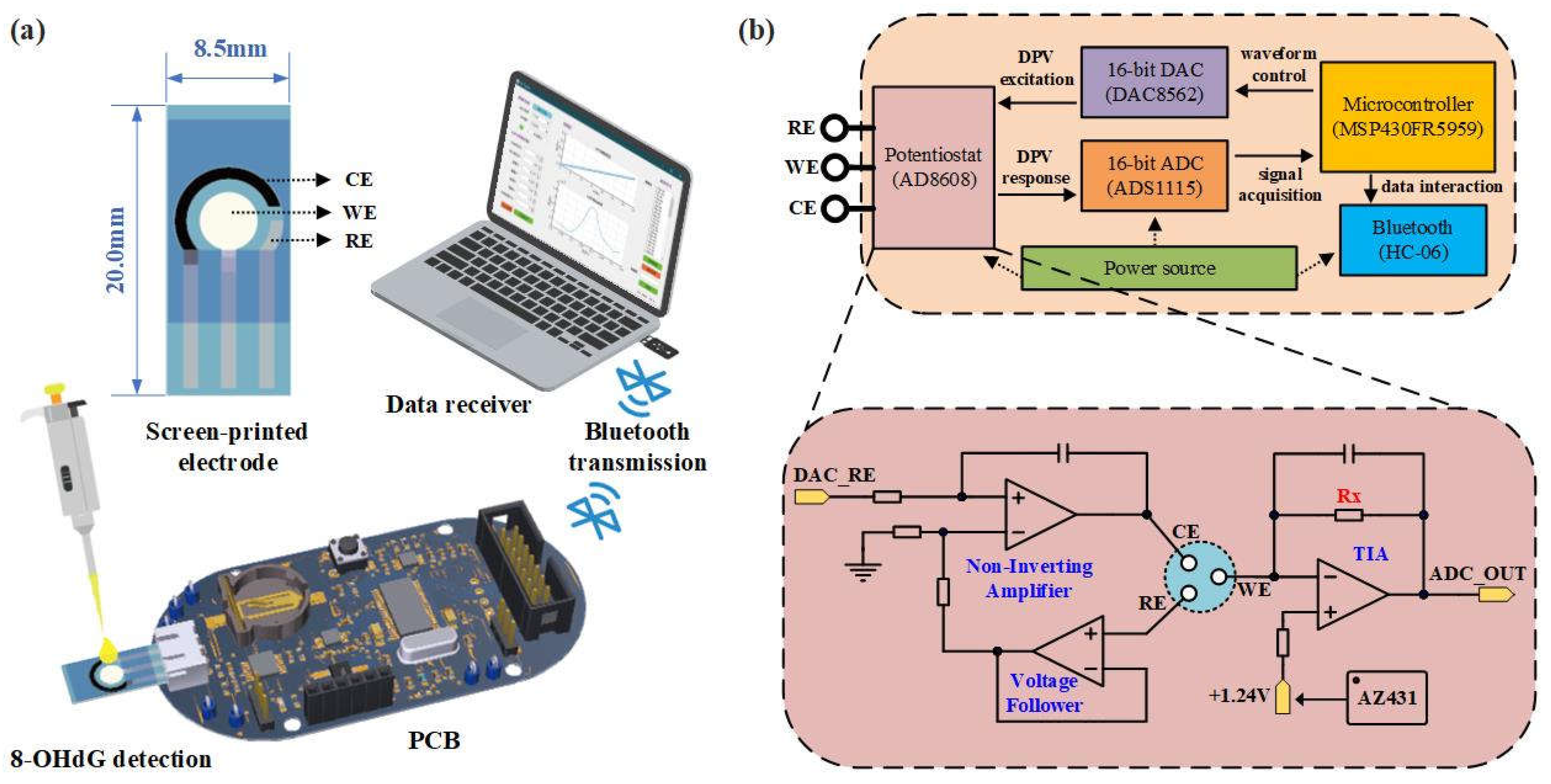 Preprints 73434 g002